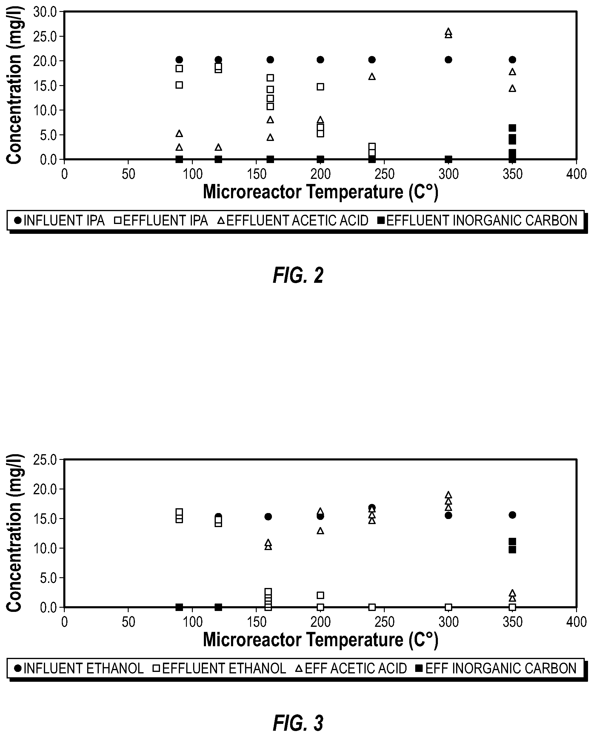Patent US11787710 Figure 2 – Electro-analytical system for monitoring total organic carbon in a water source