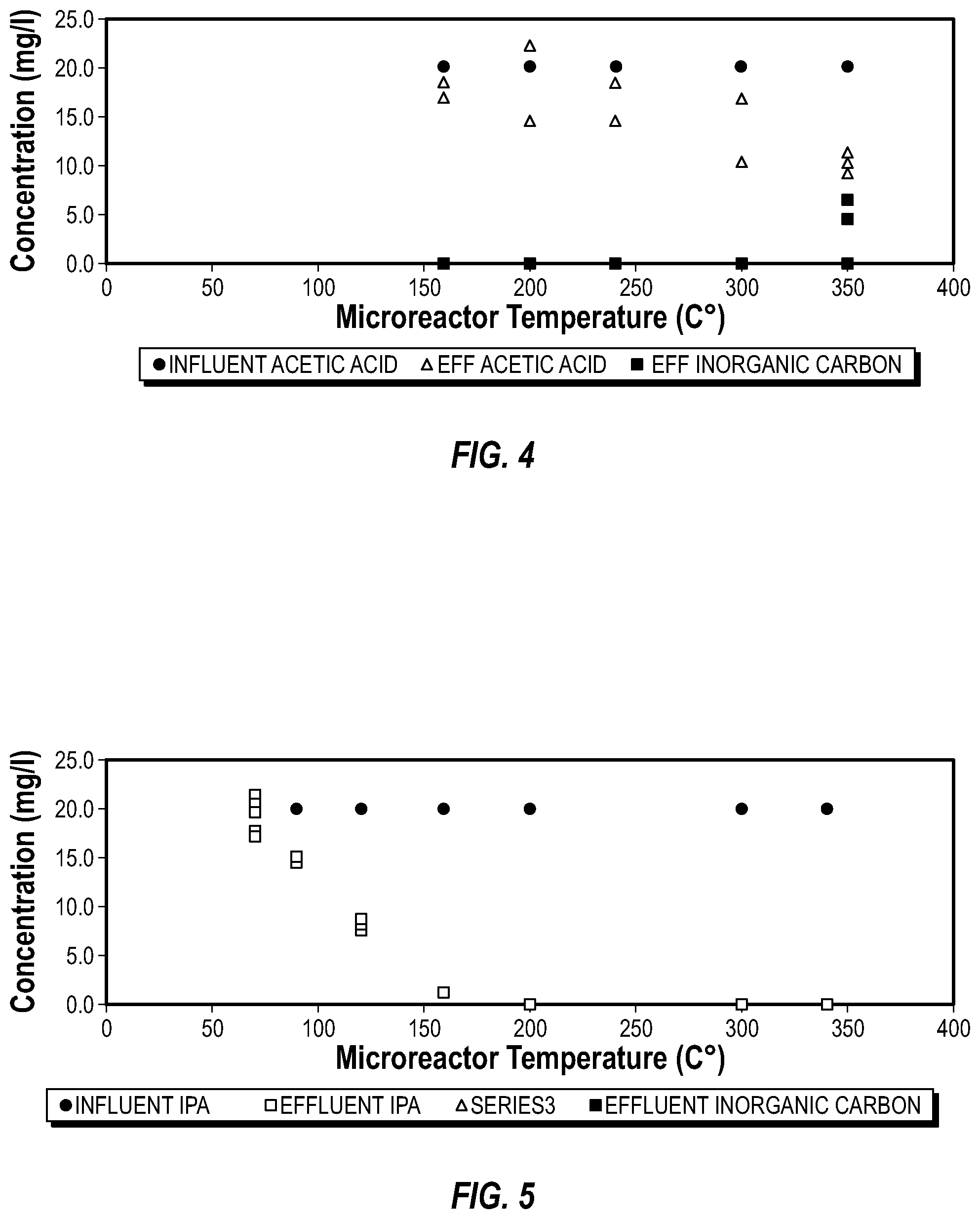 Patent US11787710 Figure 3 – Electro-analytical system for monitoring total organic carbon in a water source