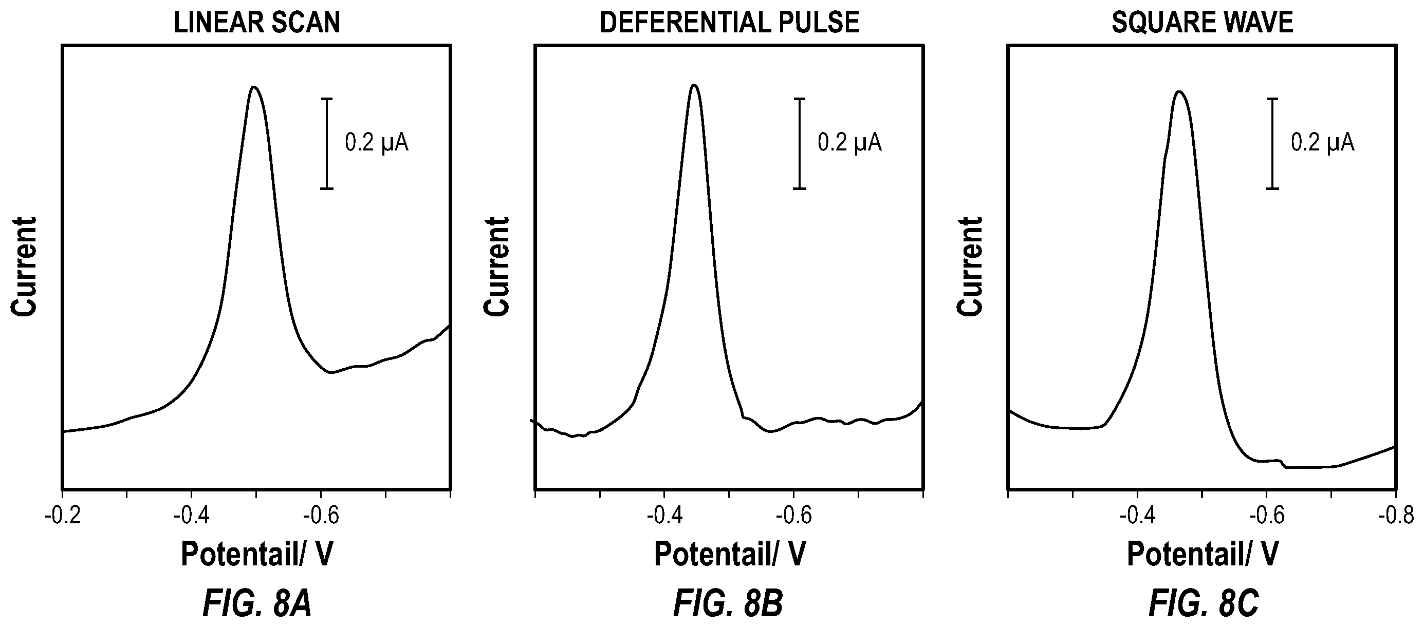 Patent US11787710 Figure 5 – Electro-analytical system for monitoring total organic carbon in a water source