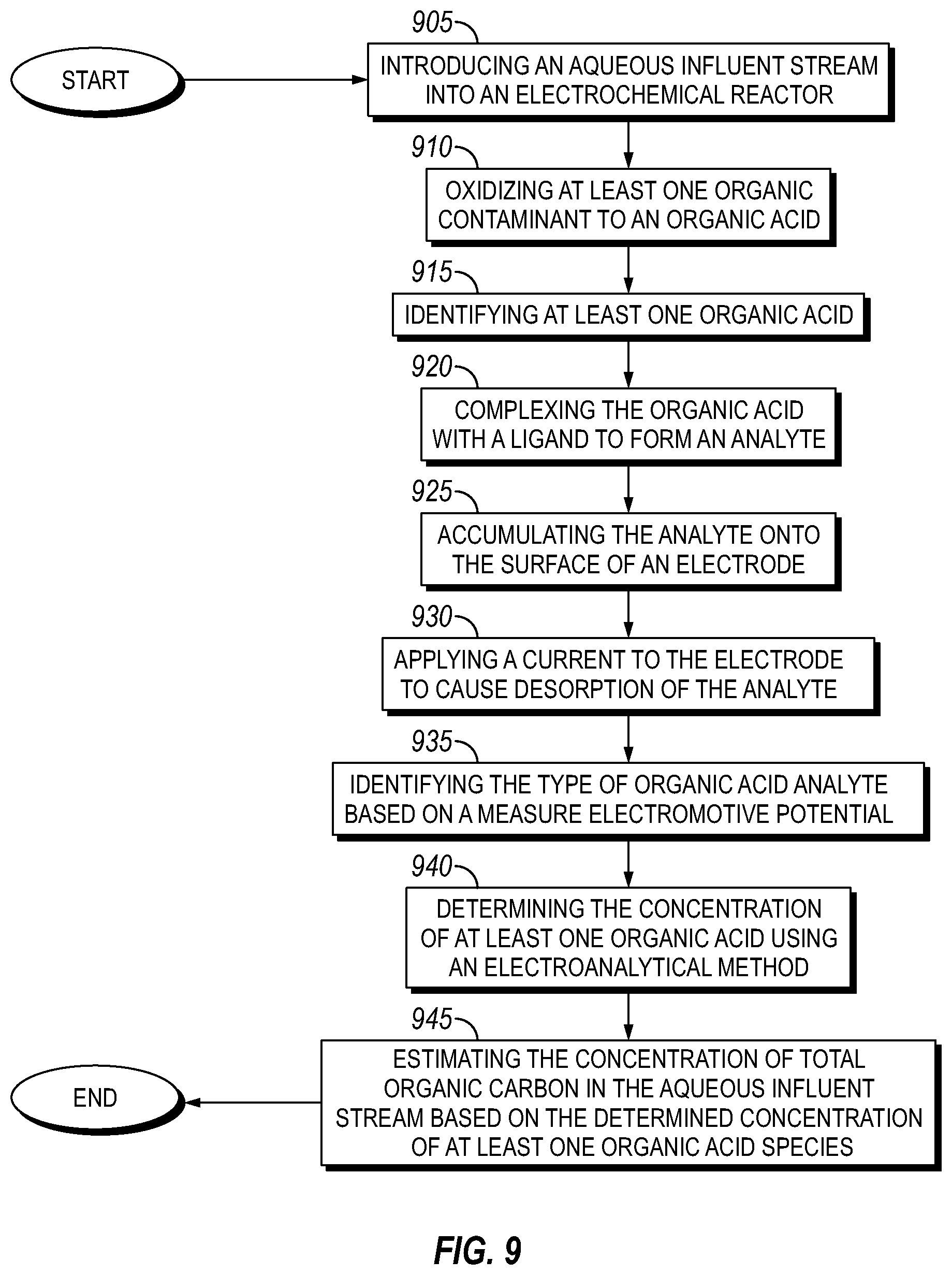 Patent US11787710 Figure 6 – Electro-analytical system for monitoring total organic carbon in a water source
