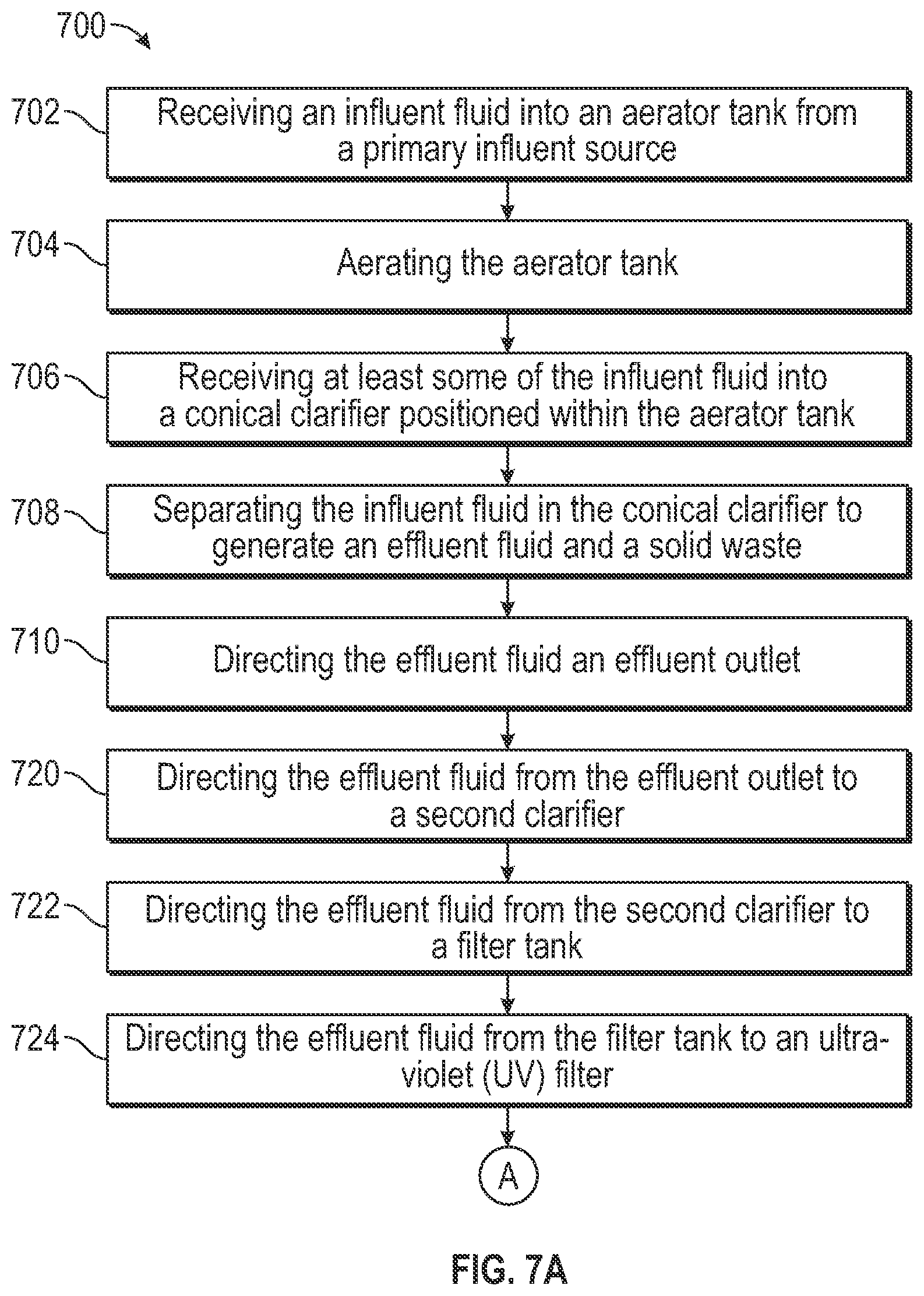 Patent US11787715 Figure 7 – Apparatus and method for recycling blackwater and greywater at oil and gas well sites