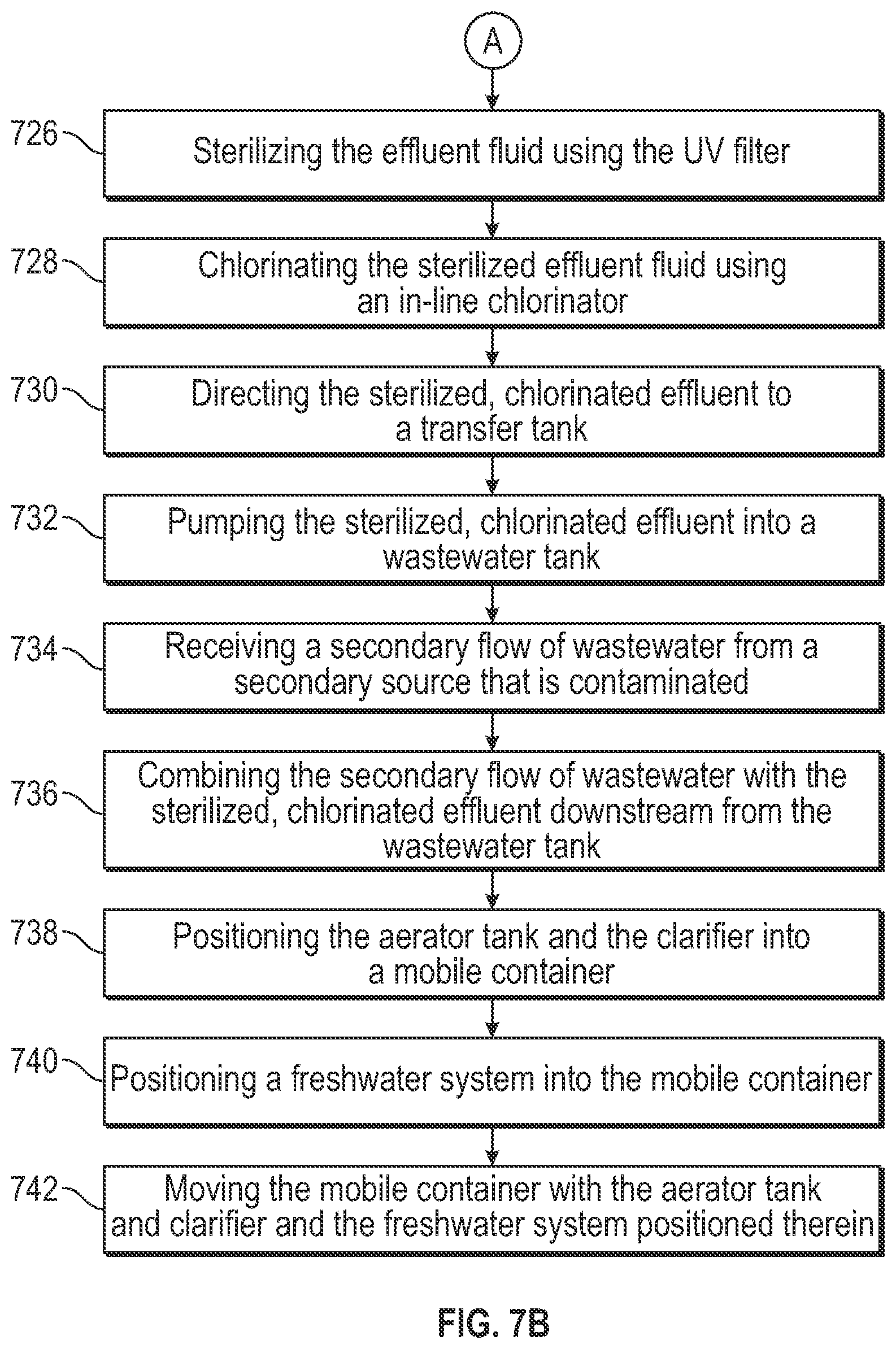 Patent US11787715 Figure 8 – Apparatus and method for recycling blackwater and greywater at oil and gas well sites