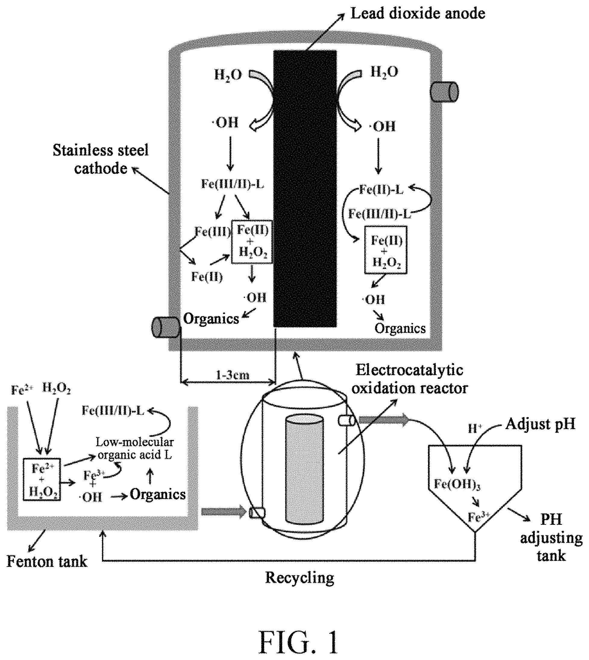 Patent US11787717 — Electrocatalytic fenton oxidation-electrochemical oxidation coupling process and apparatus for efficient treatment of chemical wastewater — Figure 1