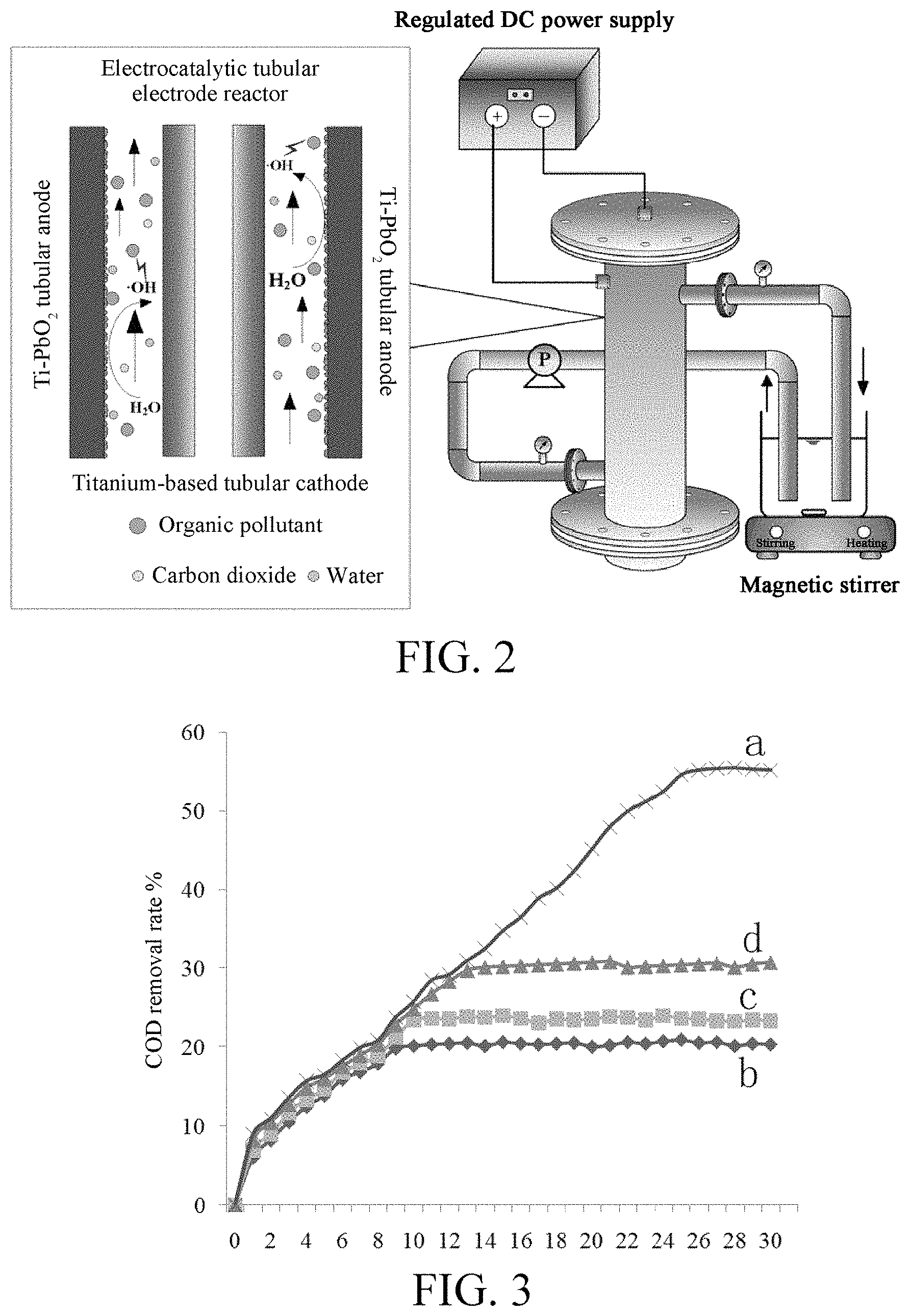 Patent US11787717 Figure 2 – Electrocatalytic fenton oxidation-electrochemical oxidation coupling process and apparatus for efficient treatment of chemical wastewater