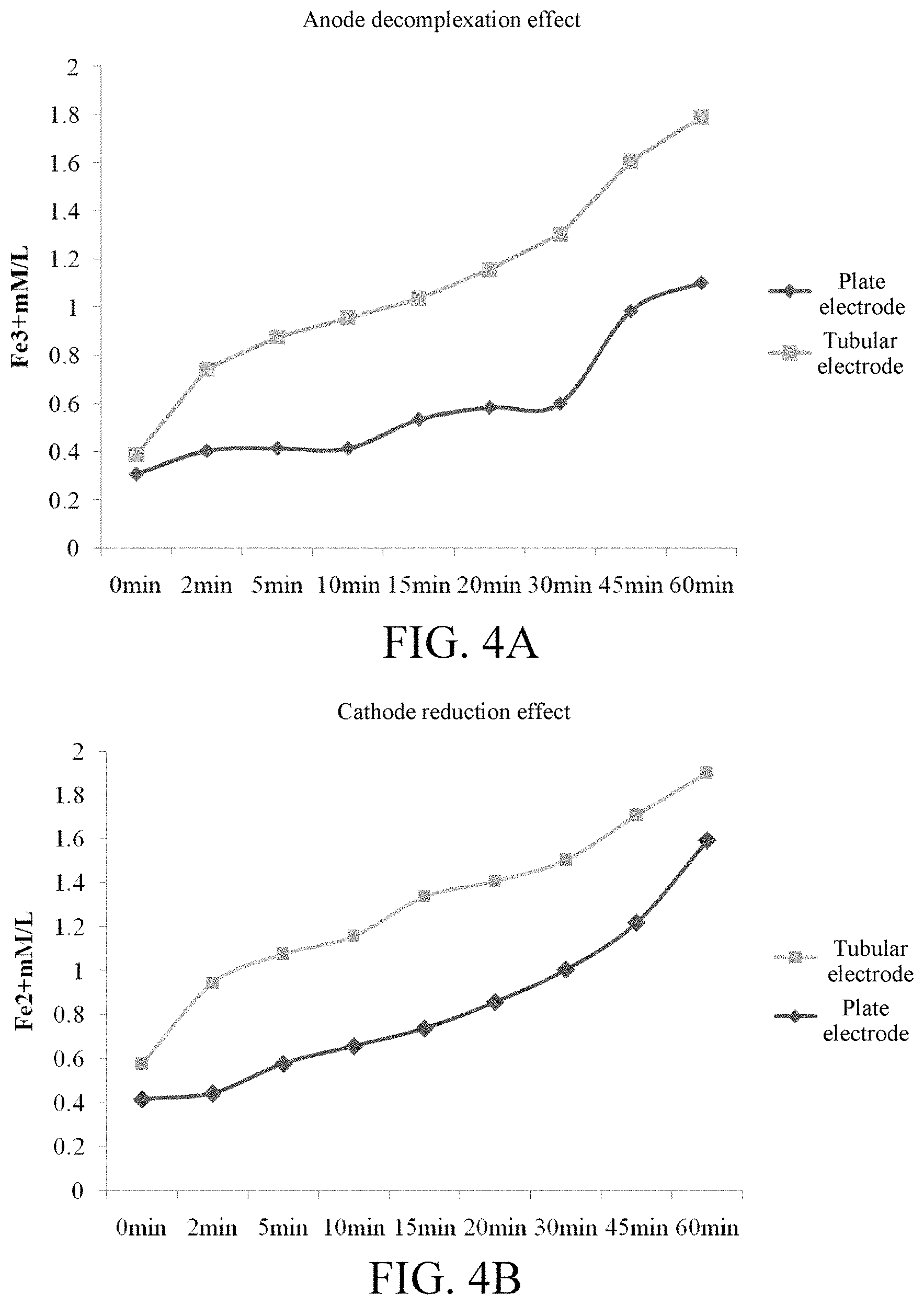 Patent US11787717 Figure 3 – Electrocatalytic fenton oxidation-electrochemical oxidation coupling process and apparatus for efficient treatment of chemical wastewater