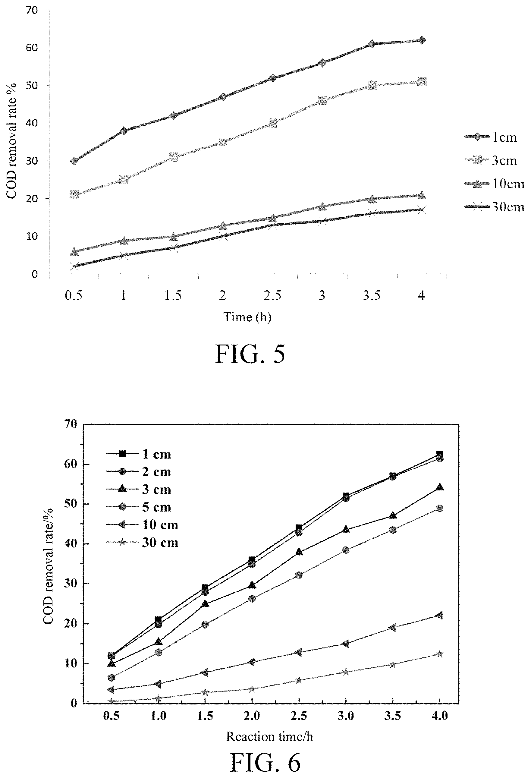 Patent US11787717 Figure 4 – Electrocatalytic fenton oxidation-electrochemical oxidation coupling process and apparatus for efficient treatment of chemical wastewater