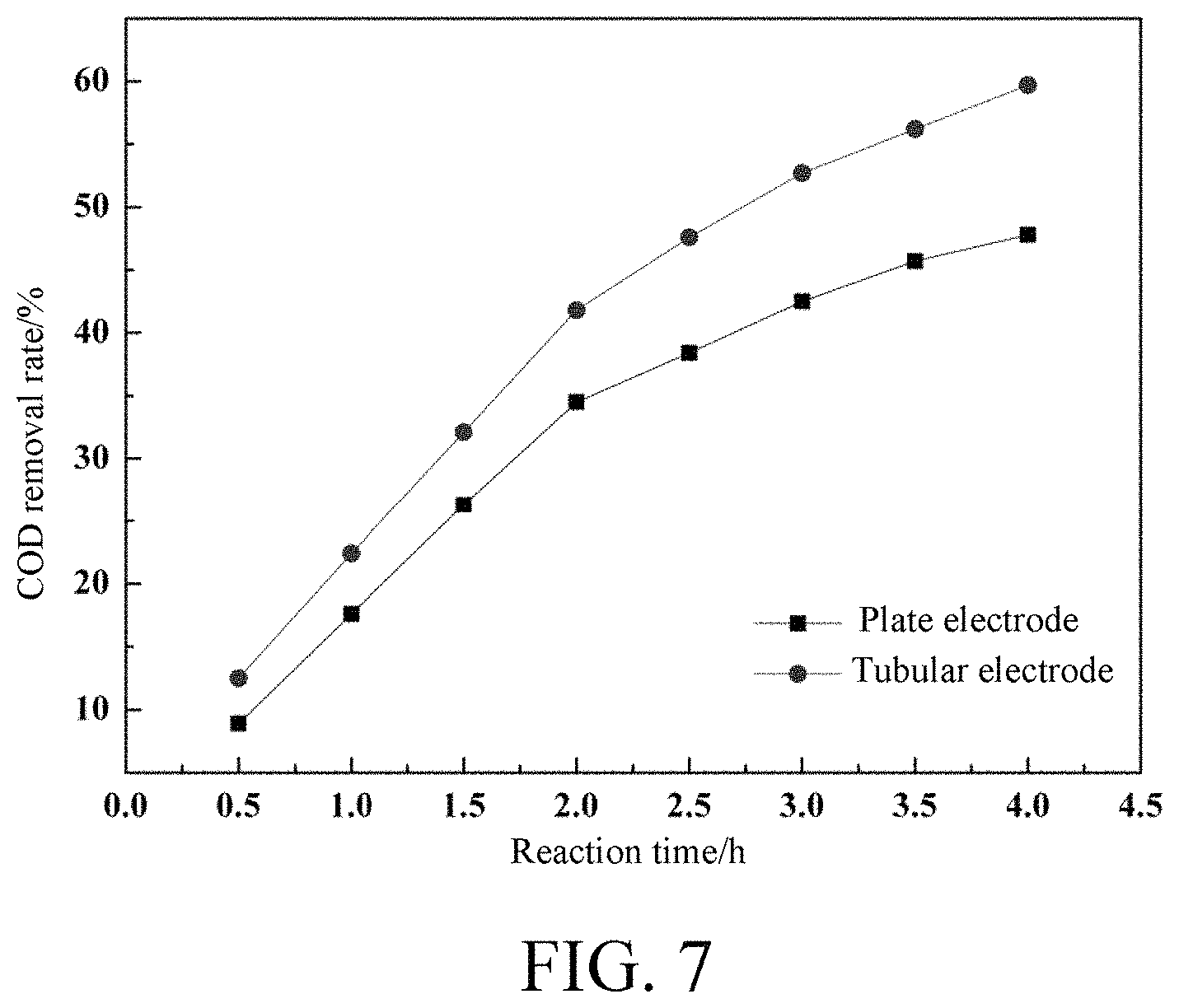 Patent US11787717 Figure 5 – Electrocatalytic fenton oxidation-electrochemical oxidation coupling process and apparatus for efficient treatment of chemical wastewater
