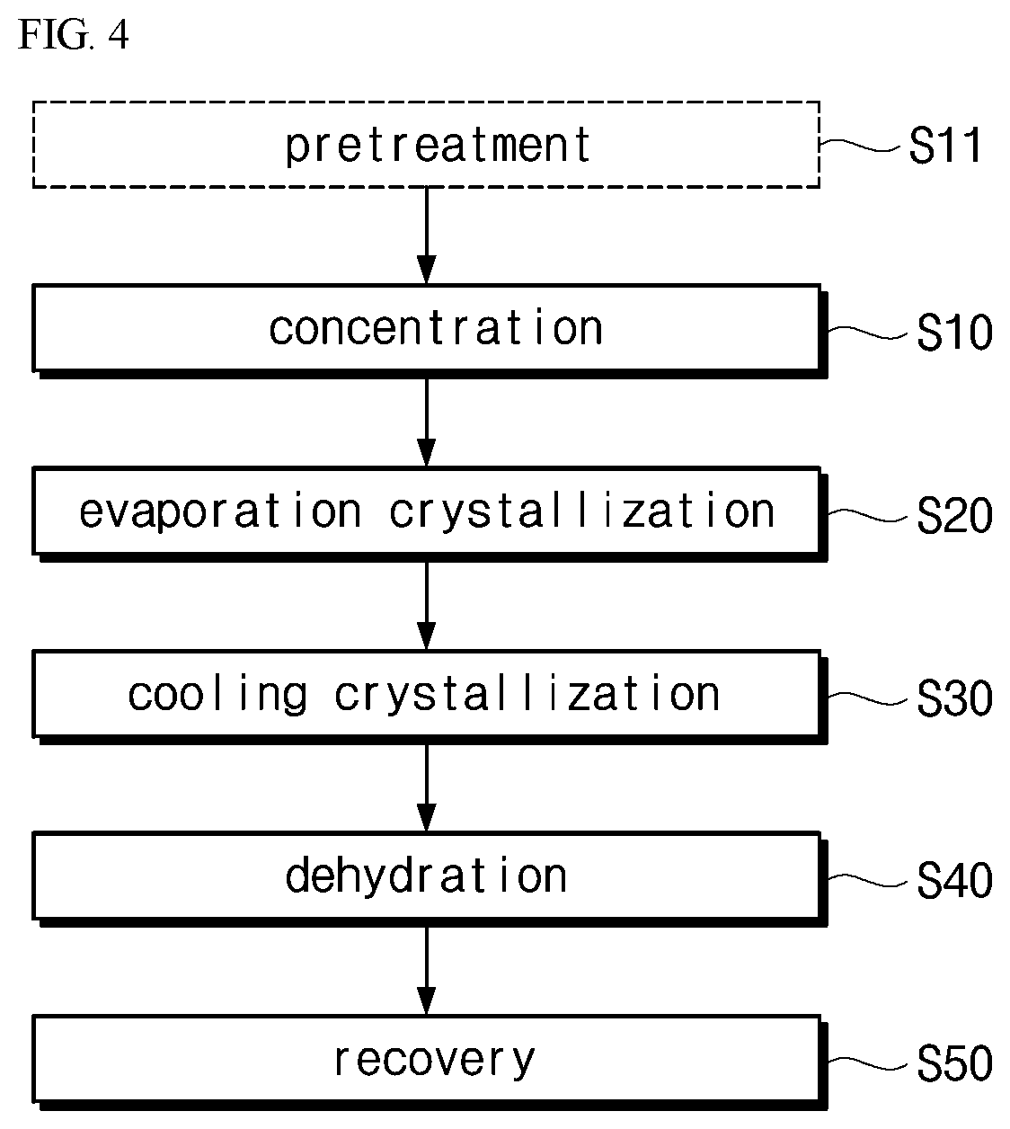 Patent US11787718 Figure 4 – Zero-liquid discharge (ZLD) wastewater treatment apparatus and method