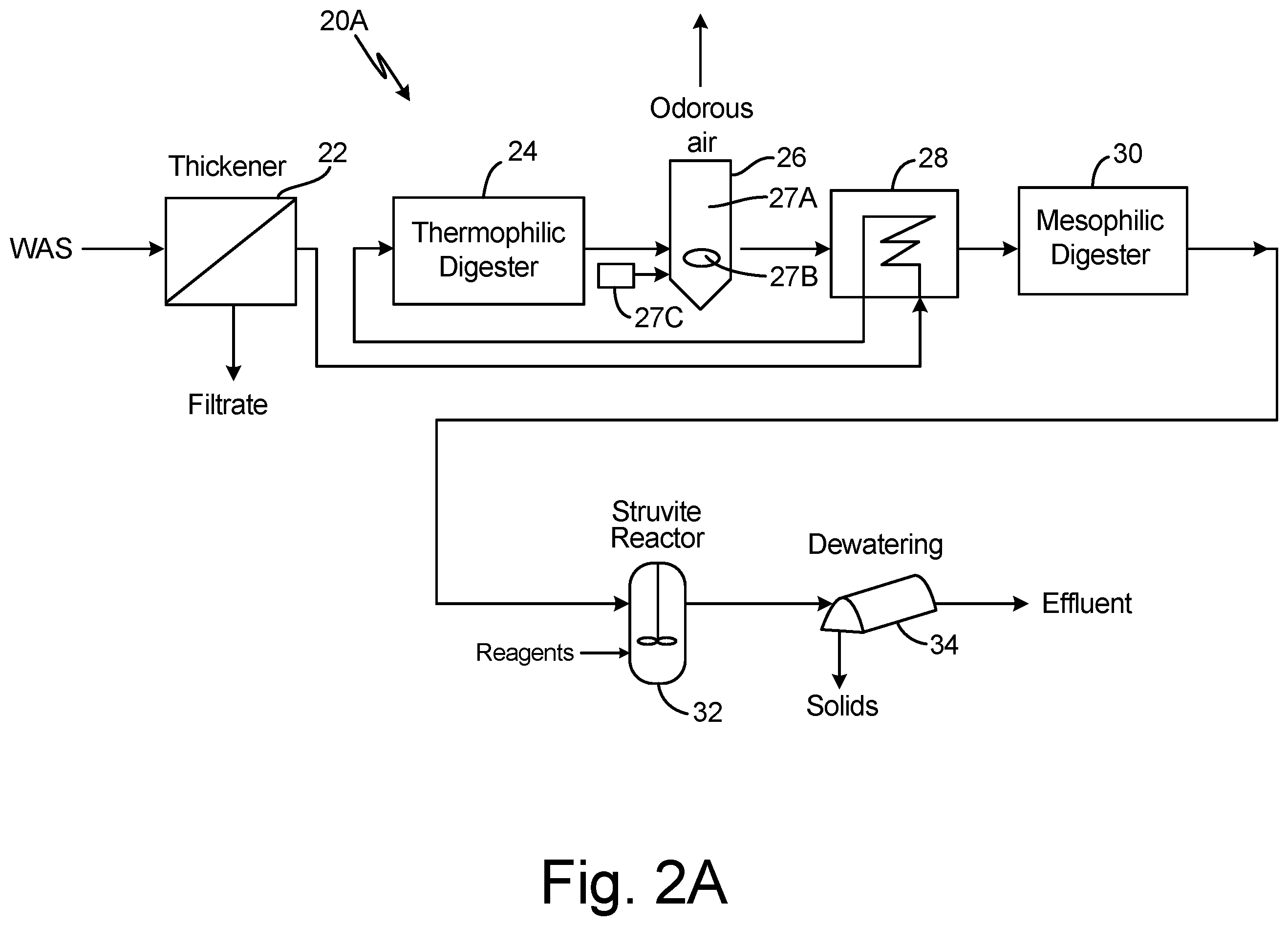 Patent US11787719 Figure 2 – Struvite recovery and phosphorus management techniques for wastewater treatment plants