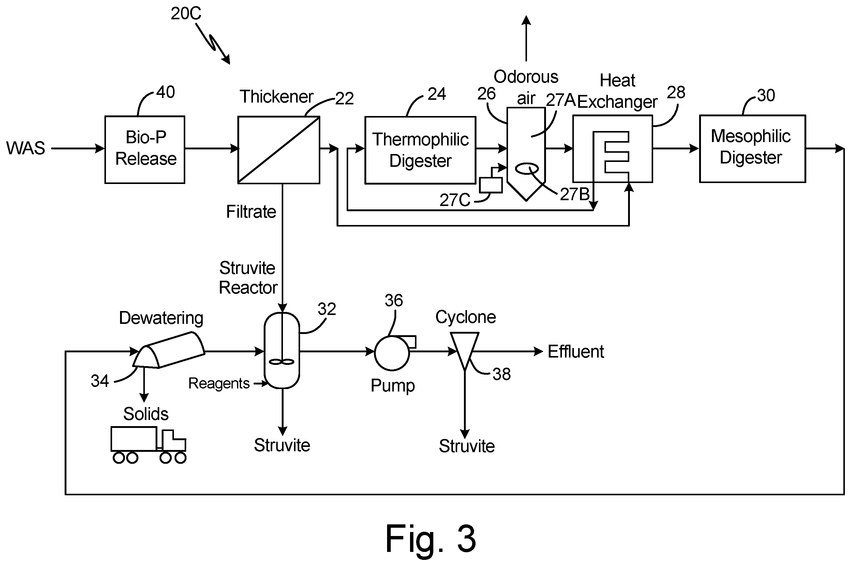 Patent US11787719 Figure 4 – Struvite recovery and phosphorus management techniques for wastewater treatment plants
