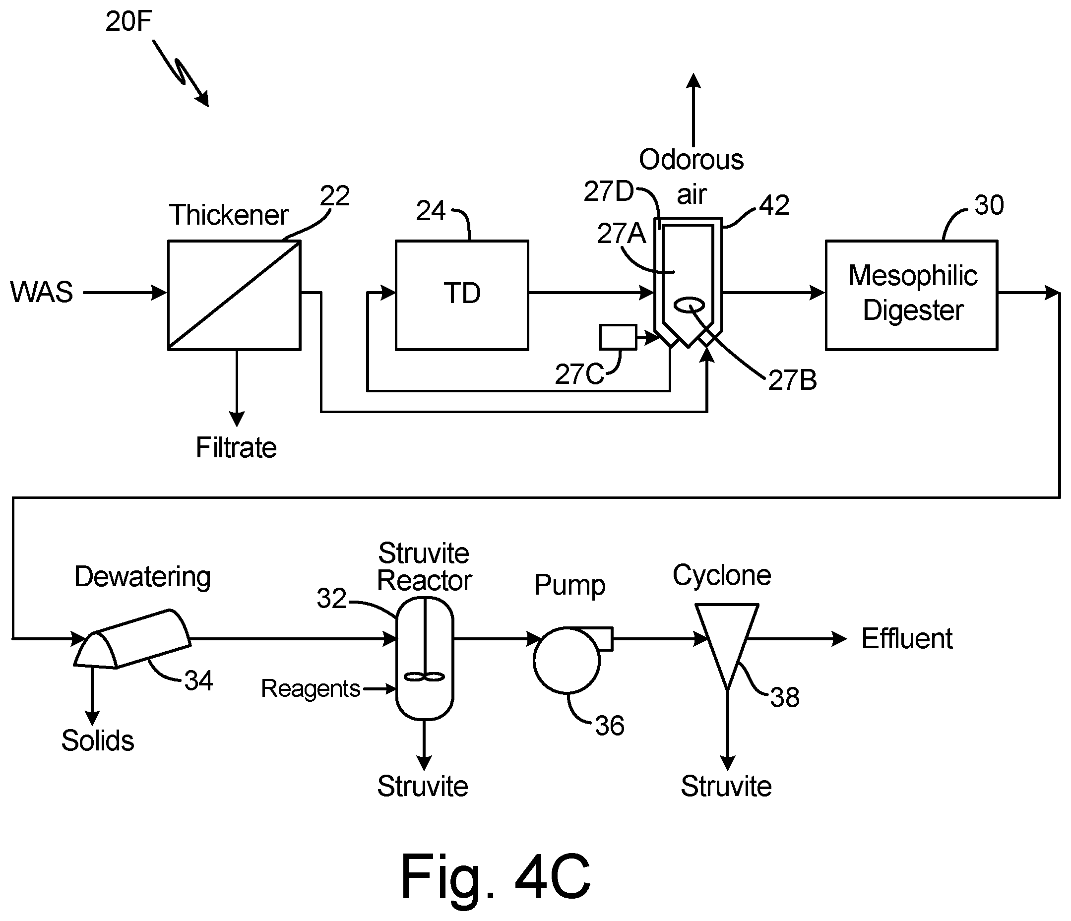 Patent US11787719 Figure 7 – Struvite recovery and phosphorus management techniques for wastewater treatment plants