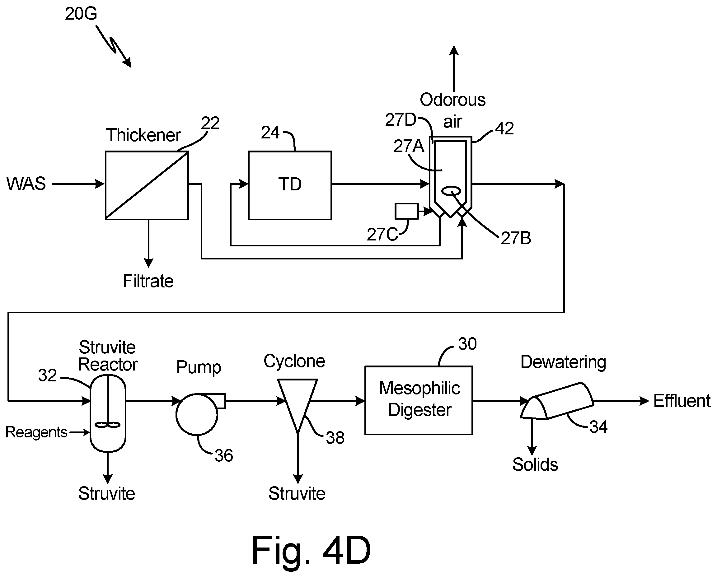 Patent US11787719 Figure 8 – Struvite recovery and phosphorus management techniques for wastewater treatment plants