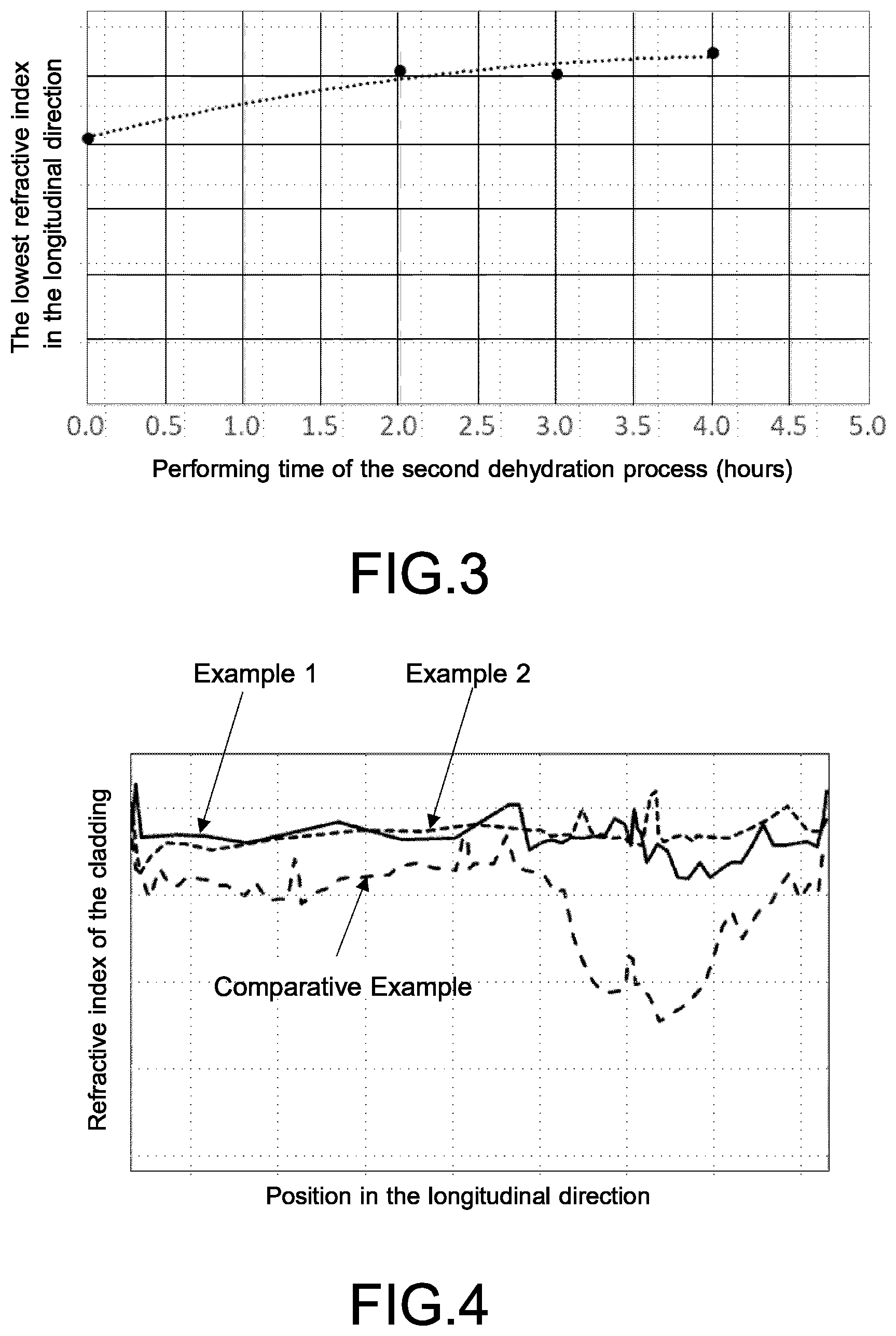 Patent US11787726 Figure 3 – Sintering method of porous glass base material for optical fiber