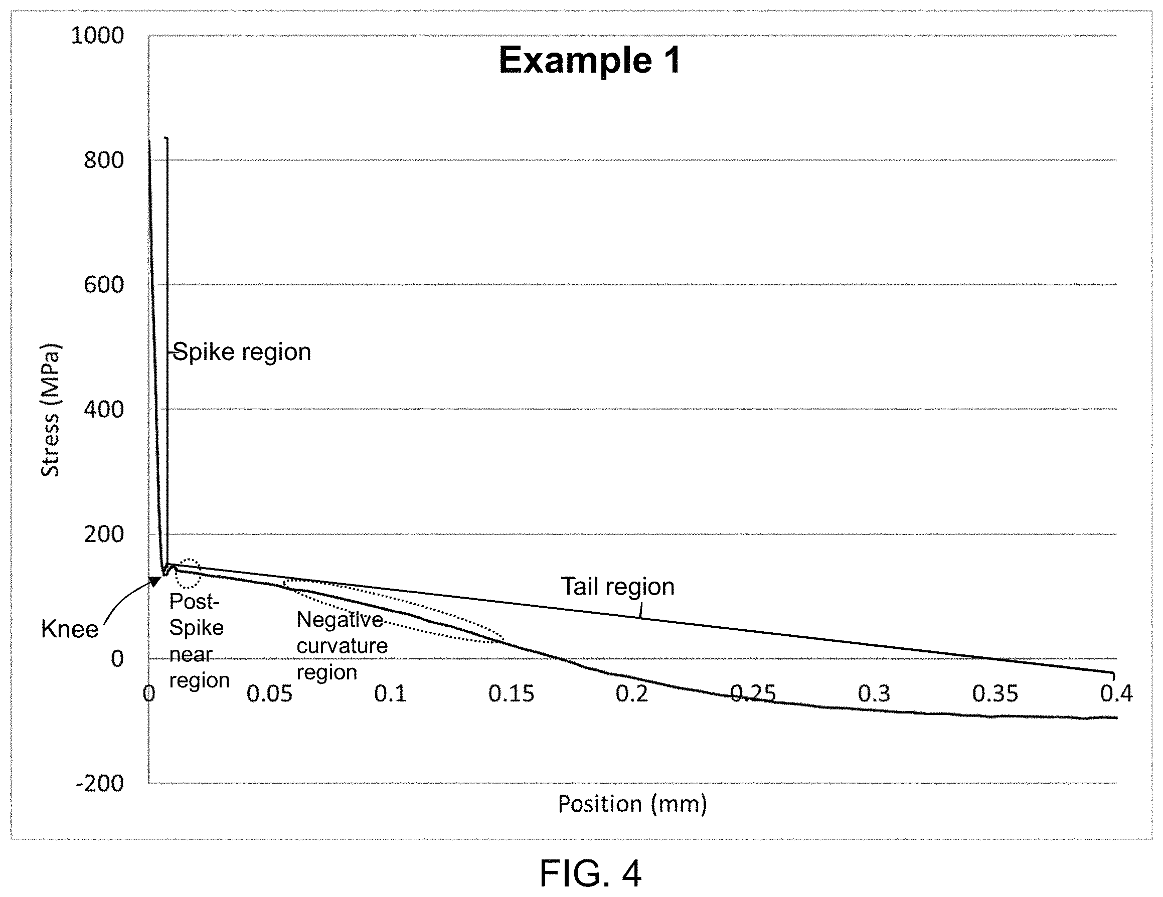 Patent US11787728 Figure 4 – Scratch resistant glass and method of making