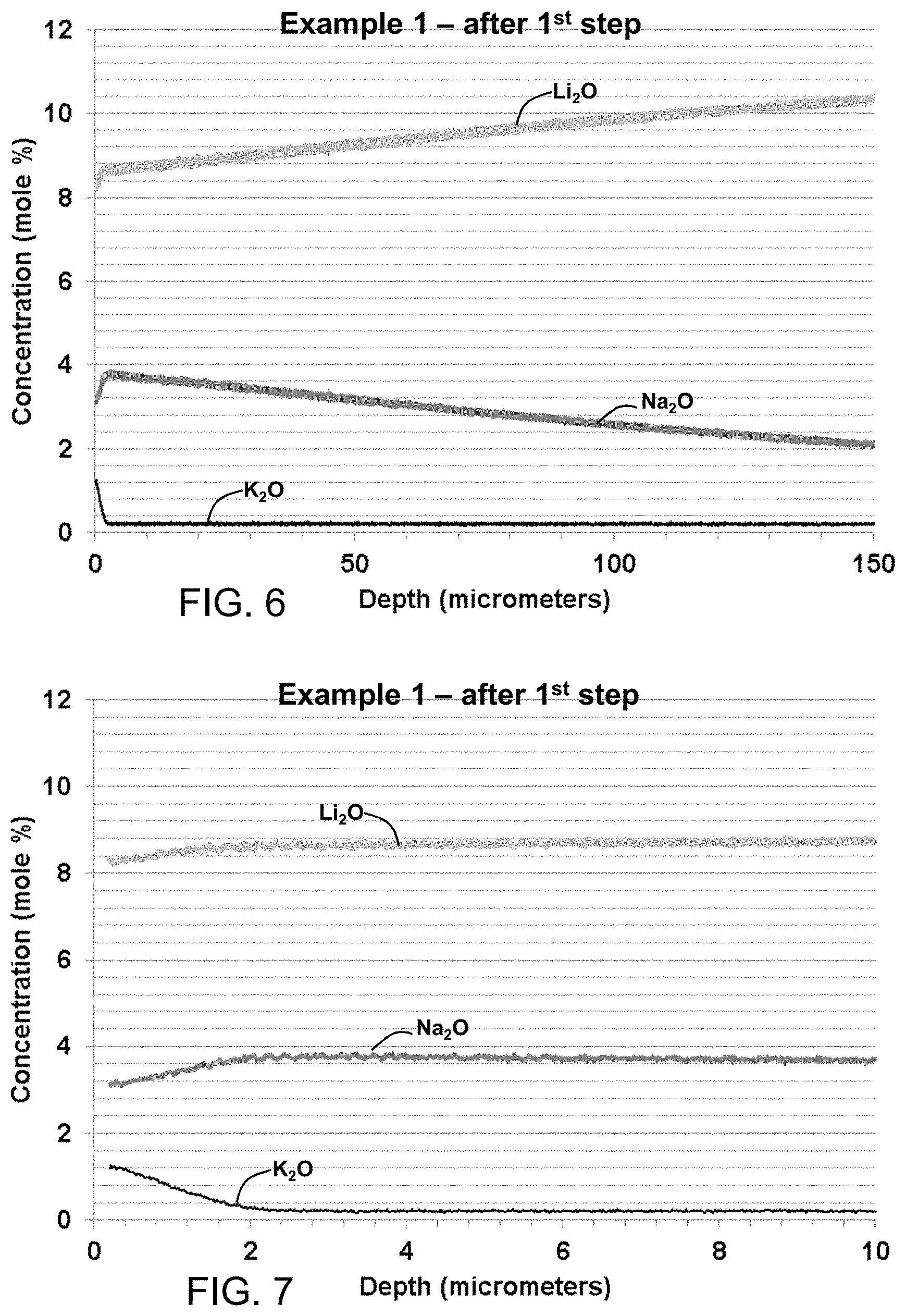 Patent US11787728 Figure 6 – Scratch resistant glass and method of making