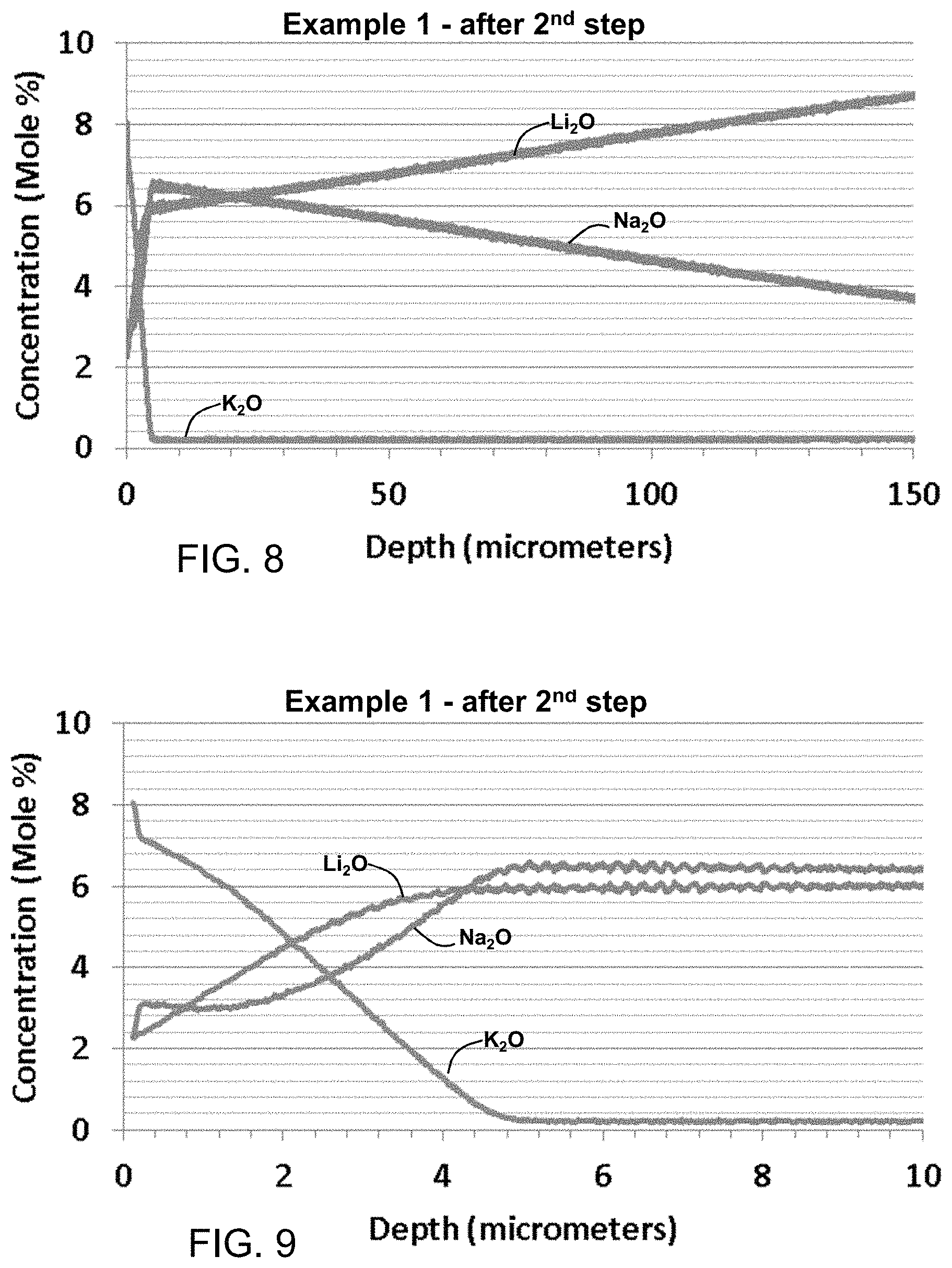 Patent US11787728 Figure 7 – Scratch resistant glass and method of making