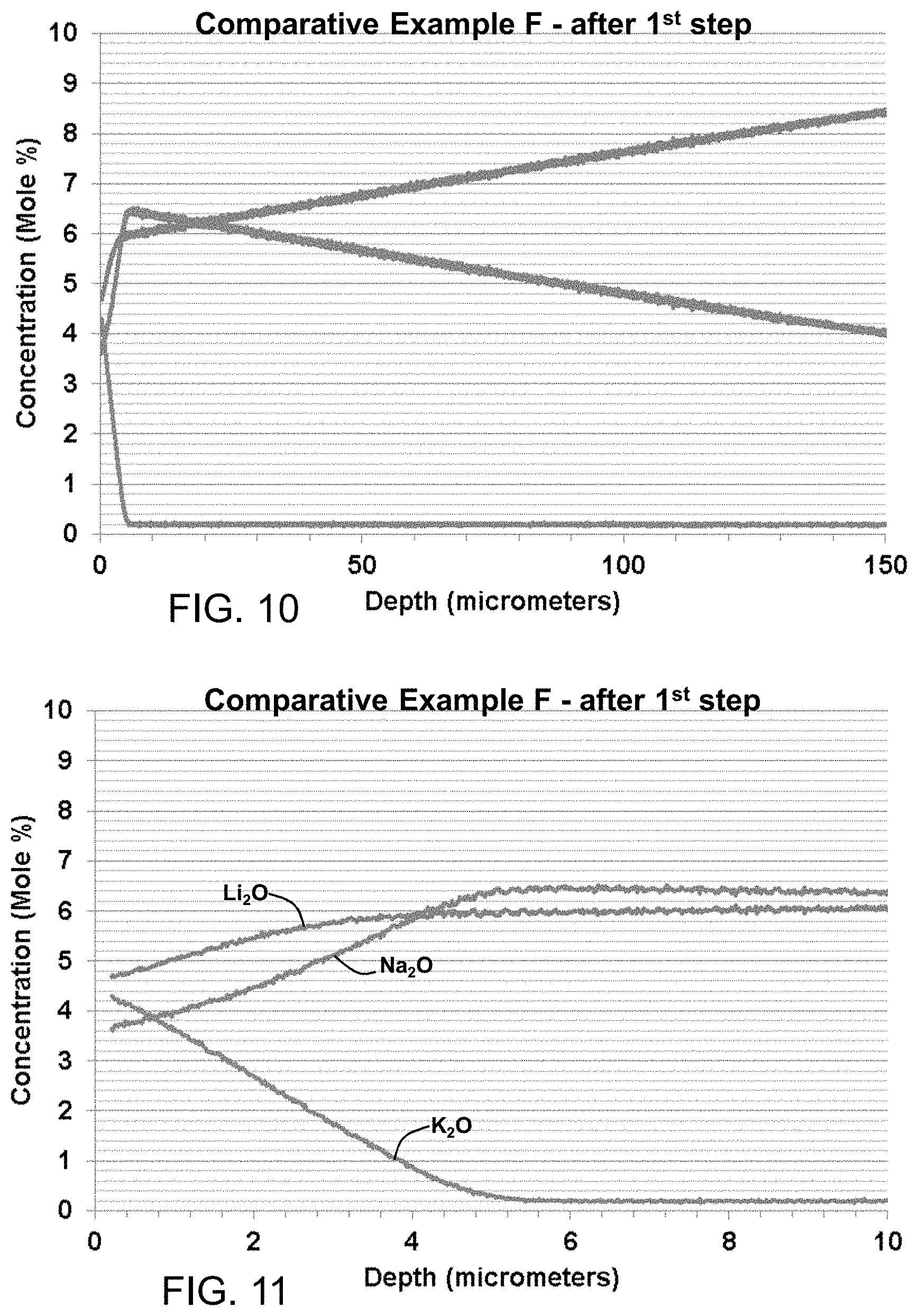 Patent US11787728 Figure 8 – Scratch resistant glass and method of making