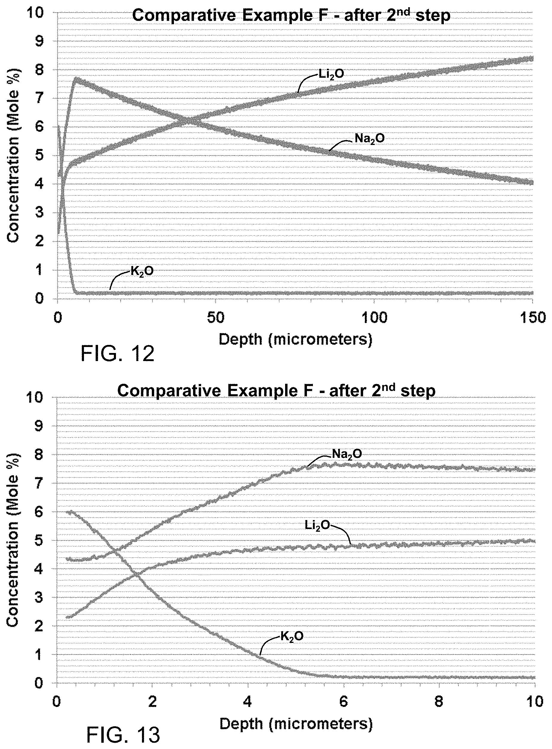Patent US11787728 Figure 9 – Scratch resistant glass and method of making