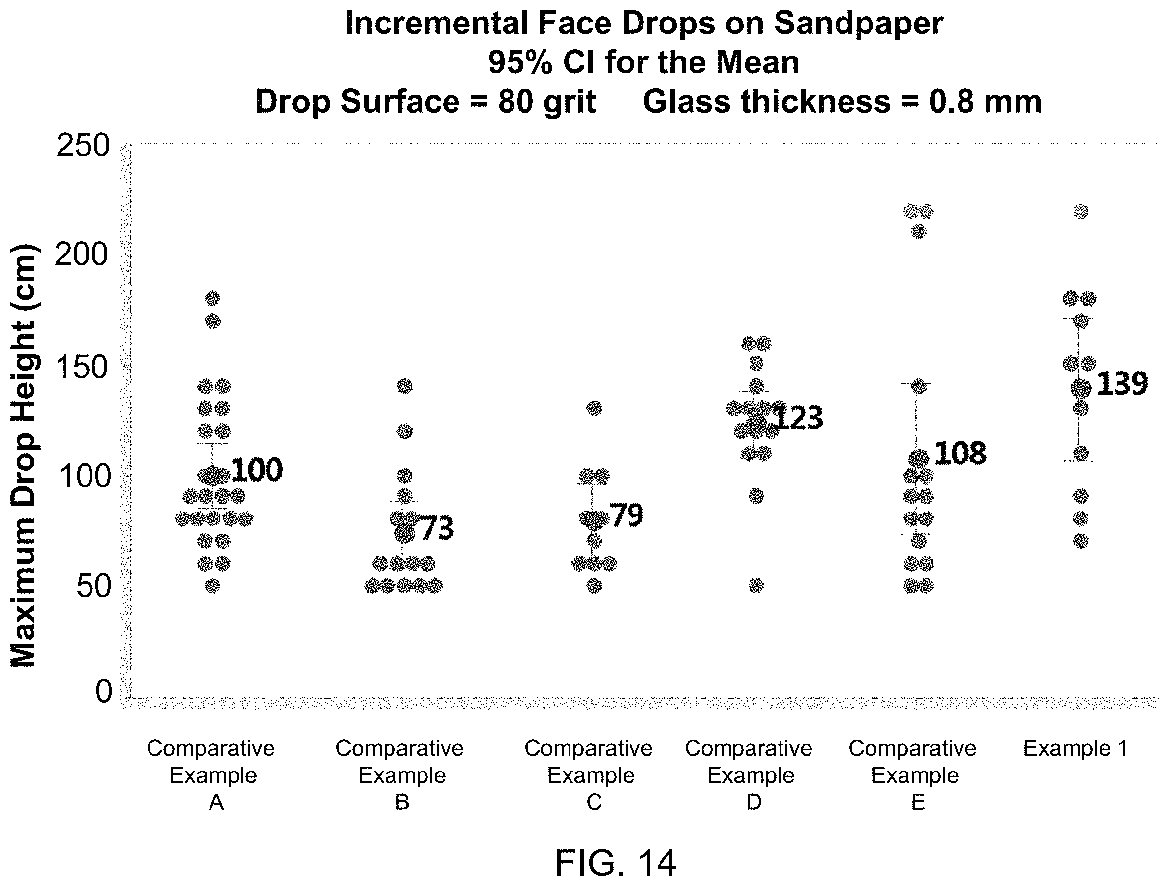 Patent US11787728 Figure 10 – Scratch resistant glass and method of making