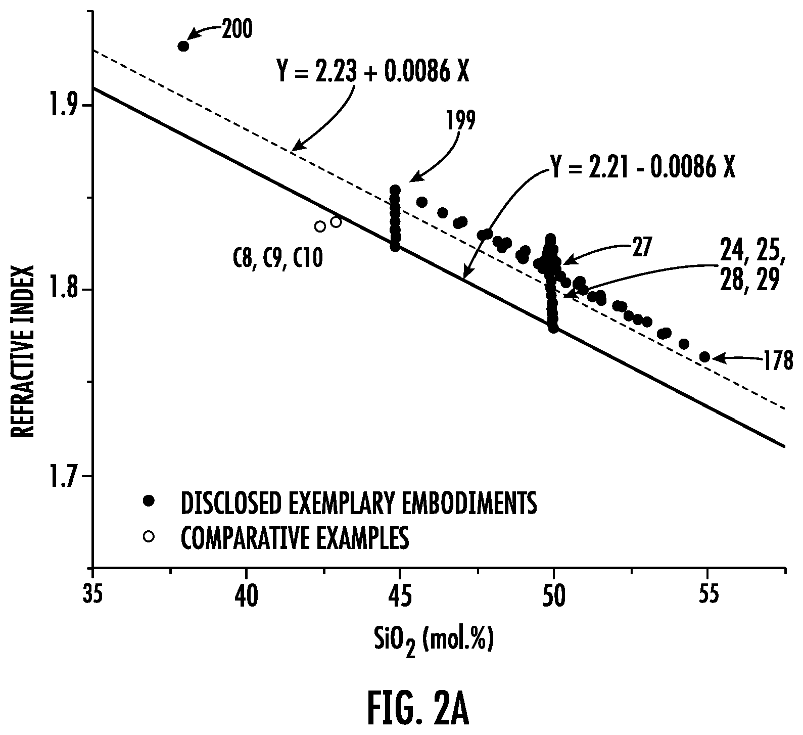 Patent US11787729 Figure 3 – Glass compositions with high refractive indexes and low densities
