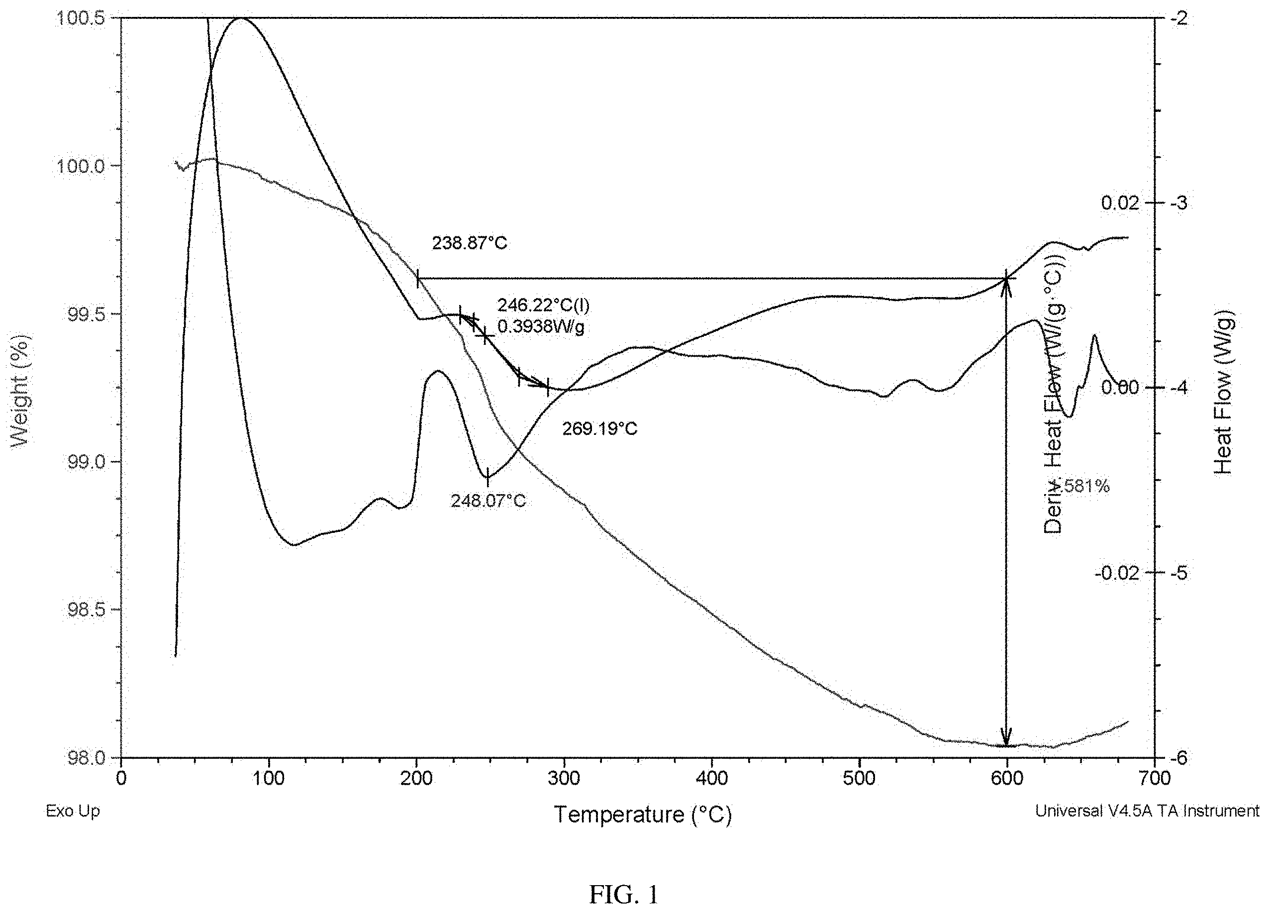 Patent US11787730 Figure 1 – Glass powder and silver paste comprising same