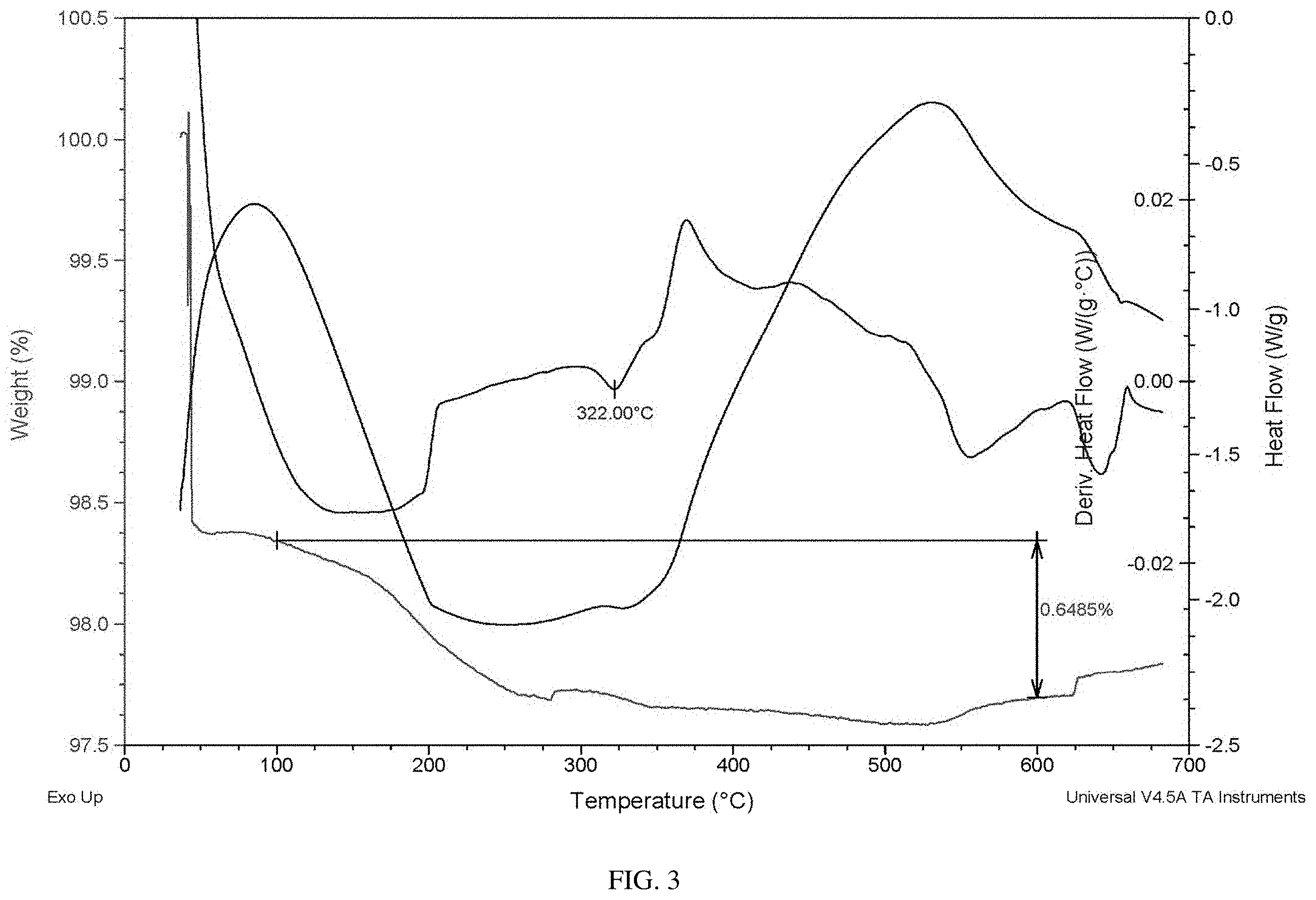 Patent US11787730 Figure 3 – Glass powder and silver paste comprising same