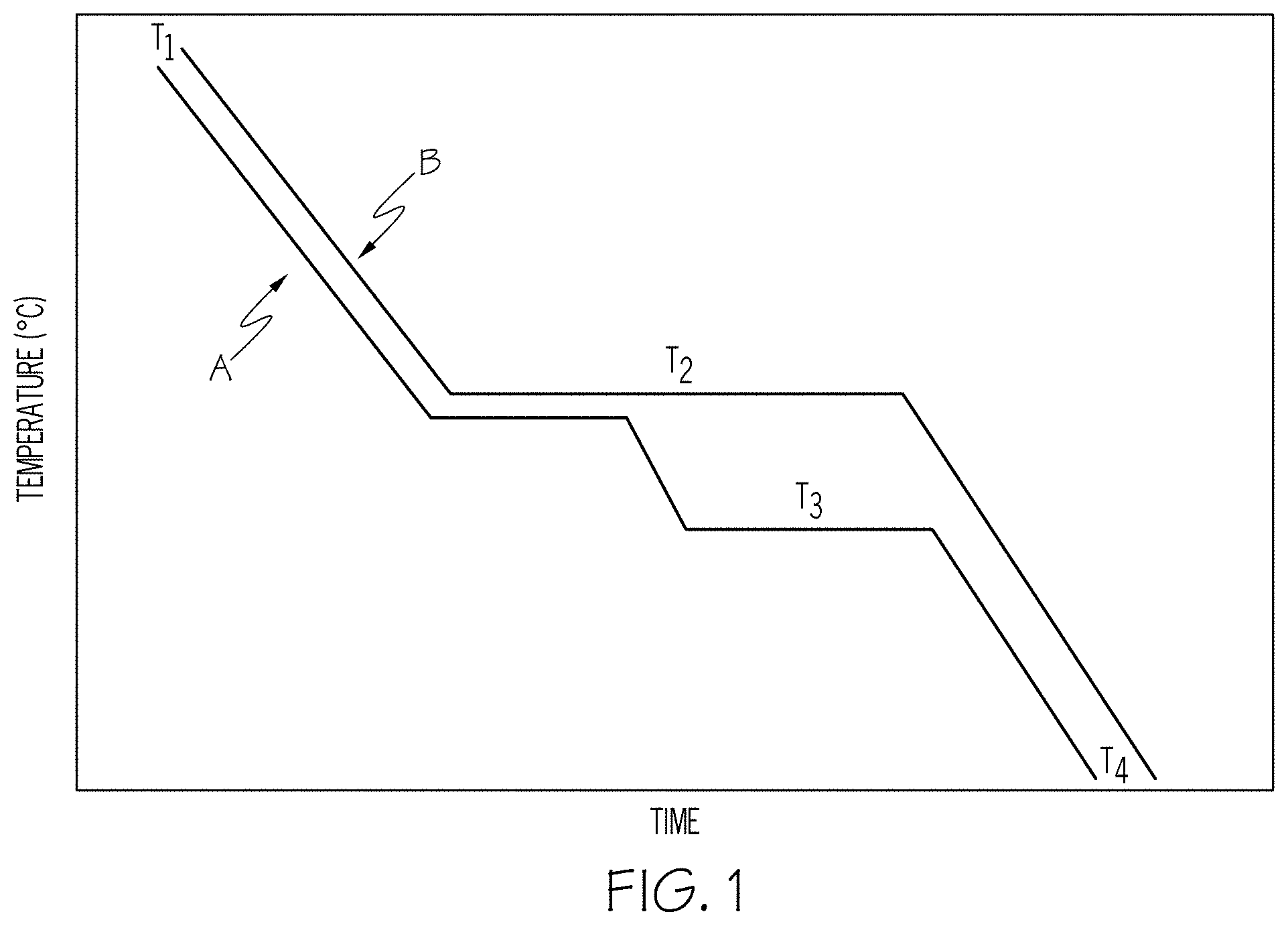 Patent US11787731 Figure 1 – Phase separable glass compositions having improved mechanical durability