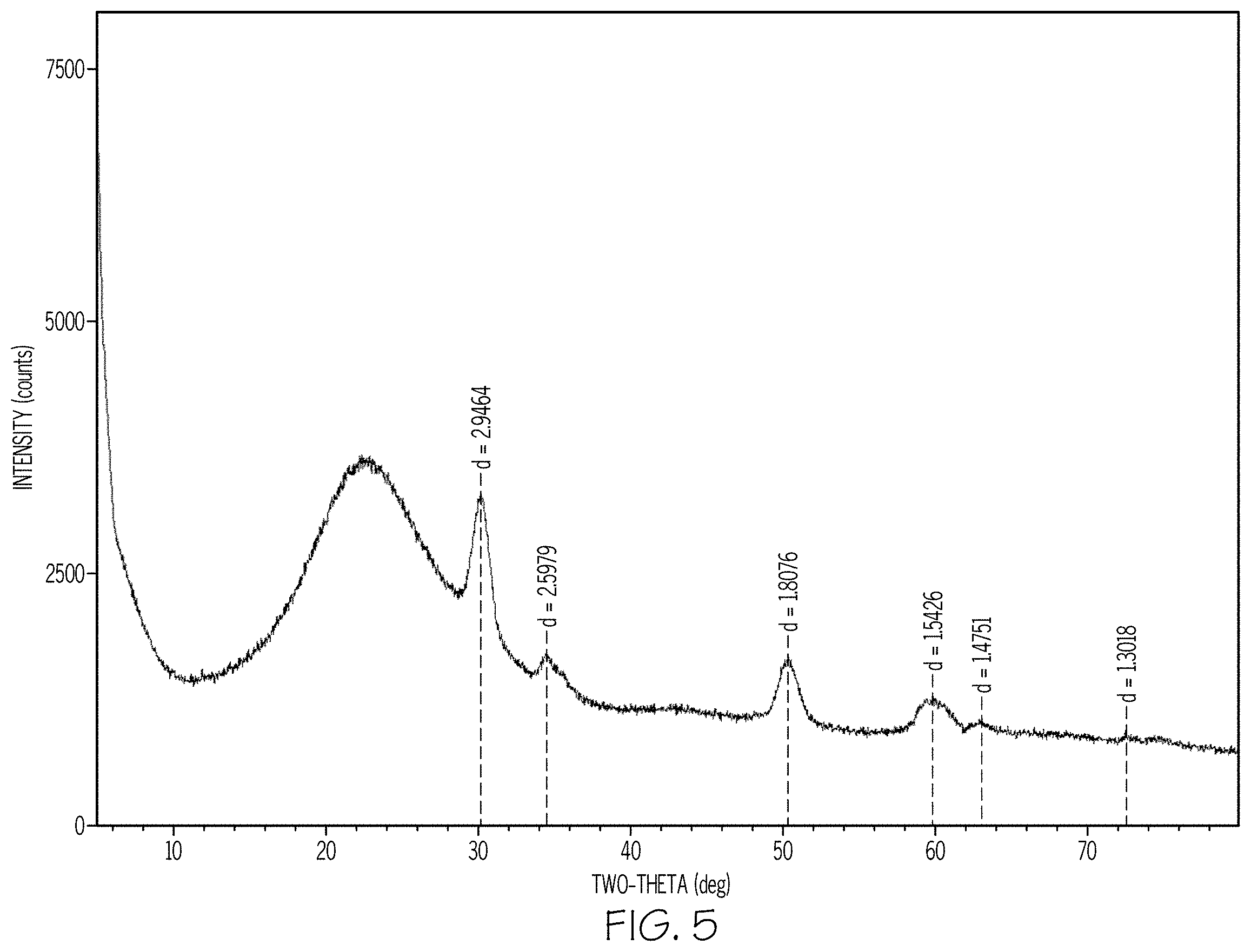Patent US11787731 Figure 4 – Phase separable glass compositions having improved mechanical durability