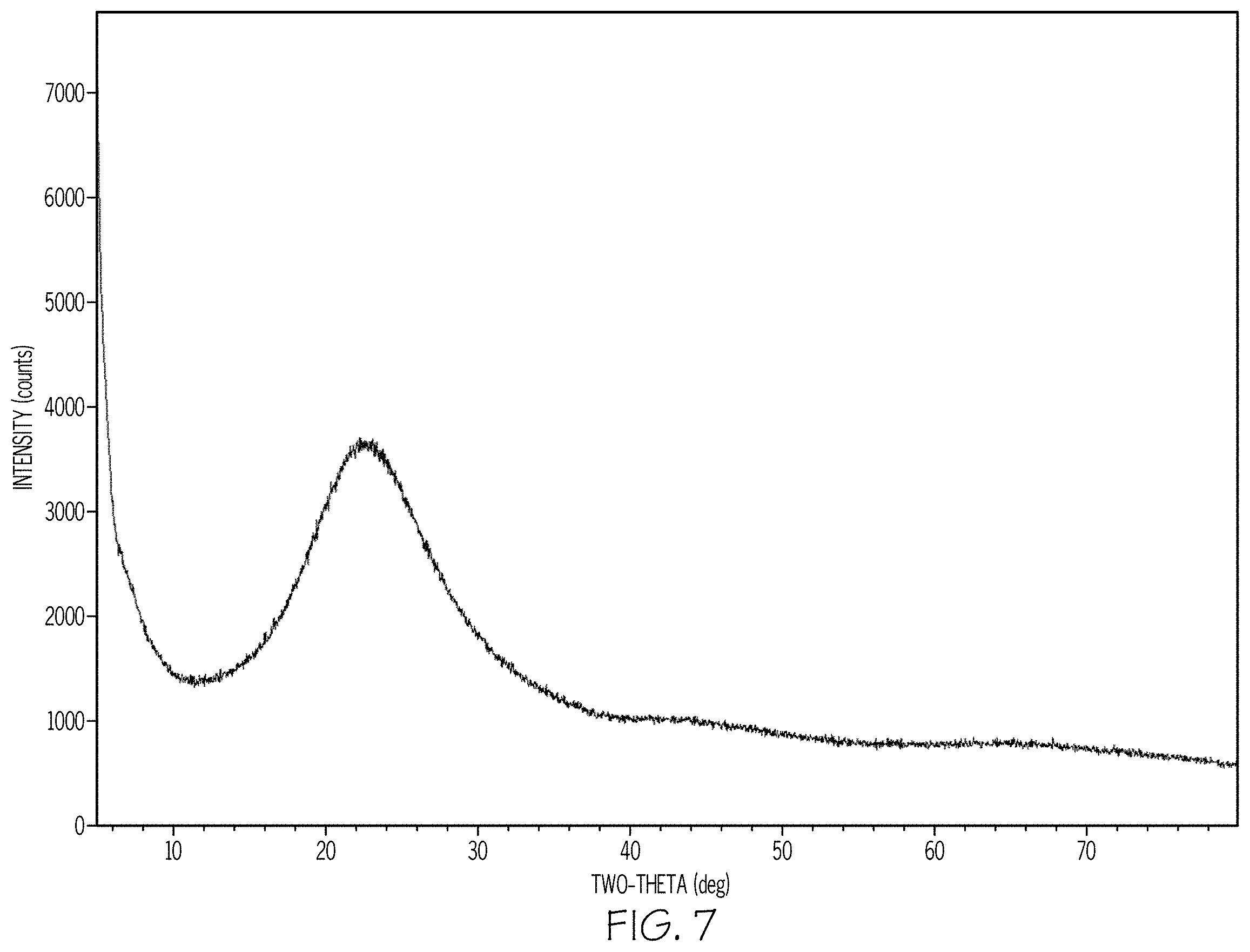 Patent US11787731 Figure 6 – Phase separable glass compositions having improved mechanical durability