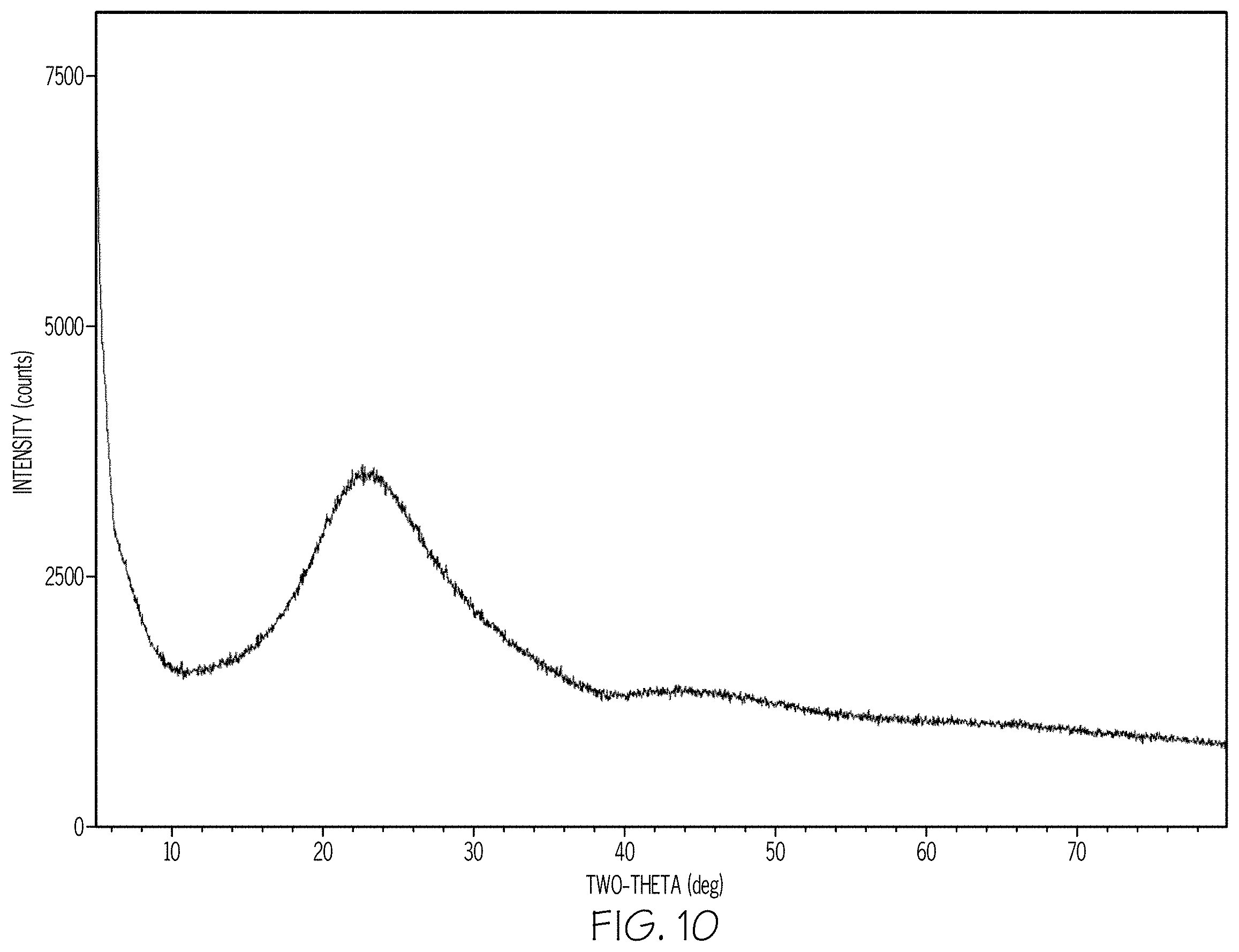 Patent US11787731 Figure 9 – Phase separable glass compositions having improved mechanical durability