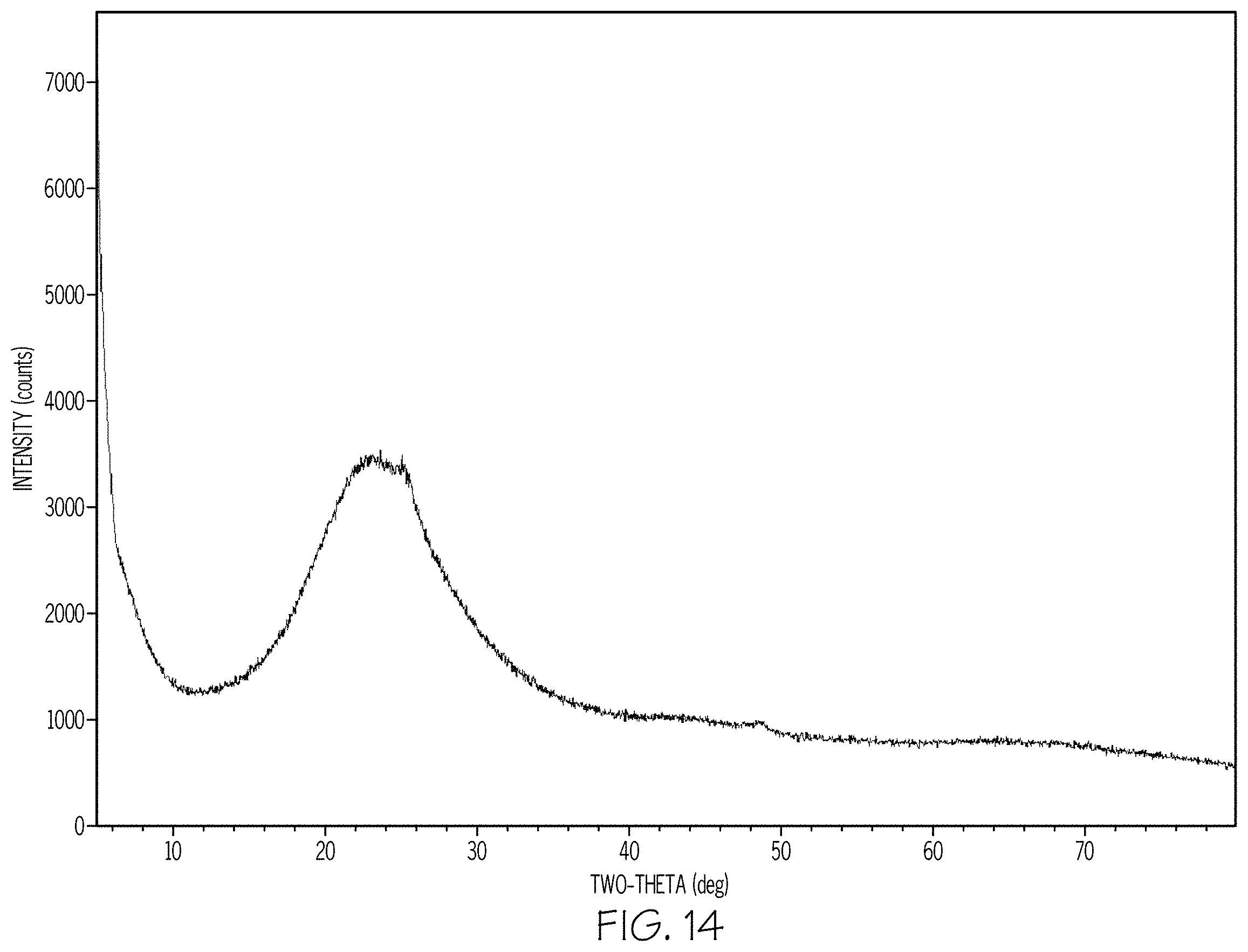 Patent US11787731 Figure 13 – Phase separable glass compositions having improved mechanical durability