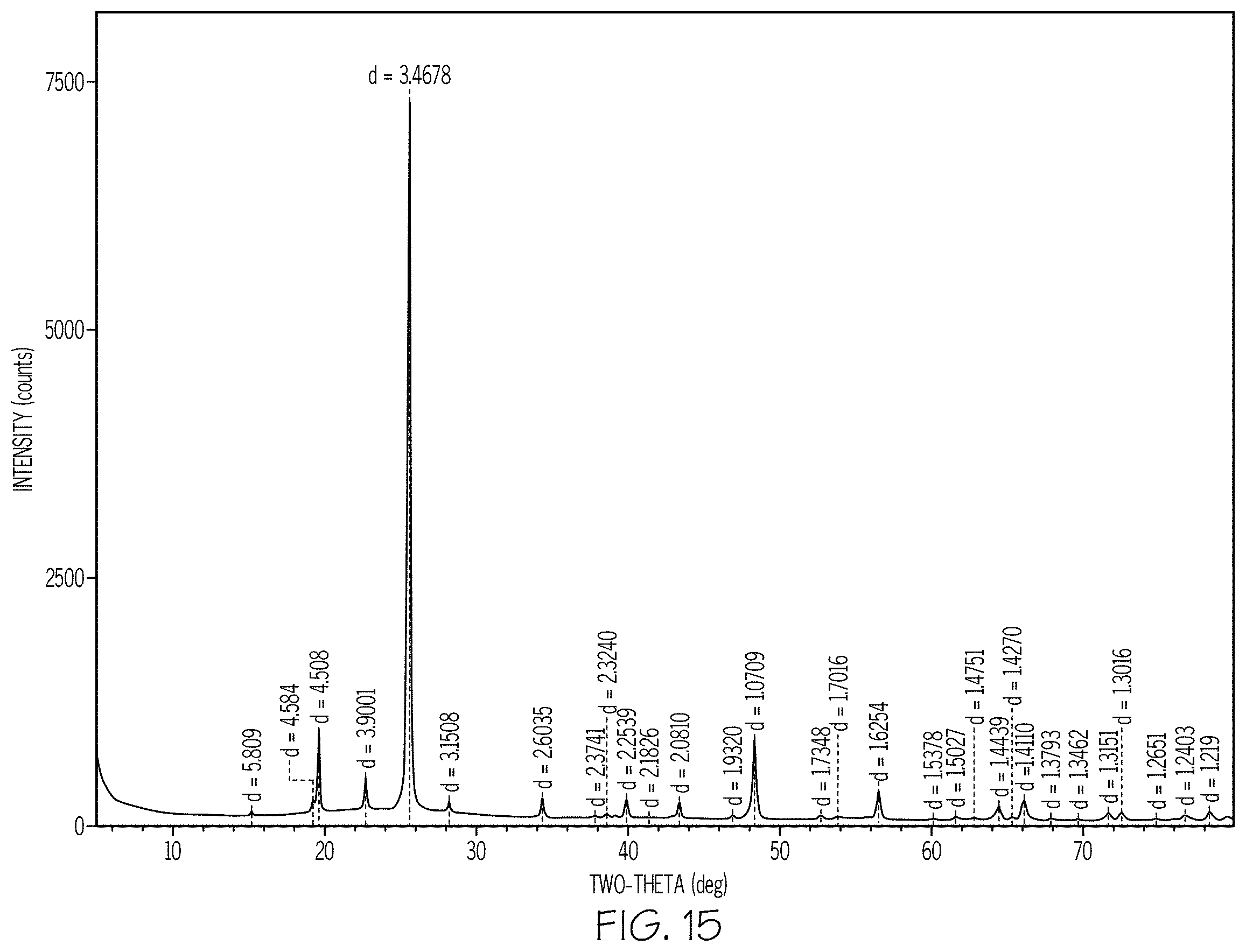 Patent US11787731 Figure 14 – Phase separable glass compositions having improved mechanical durability