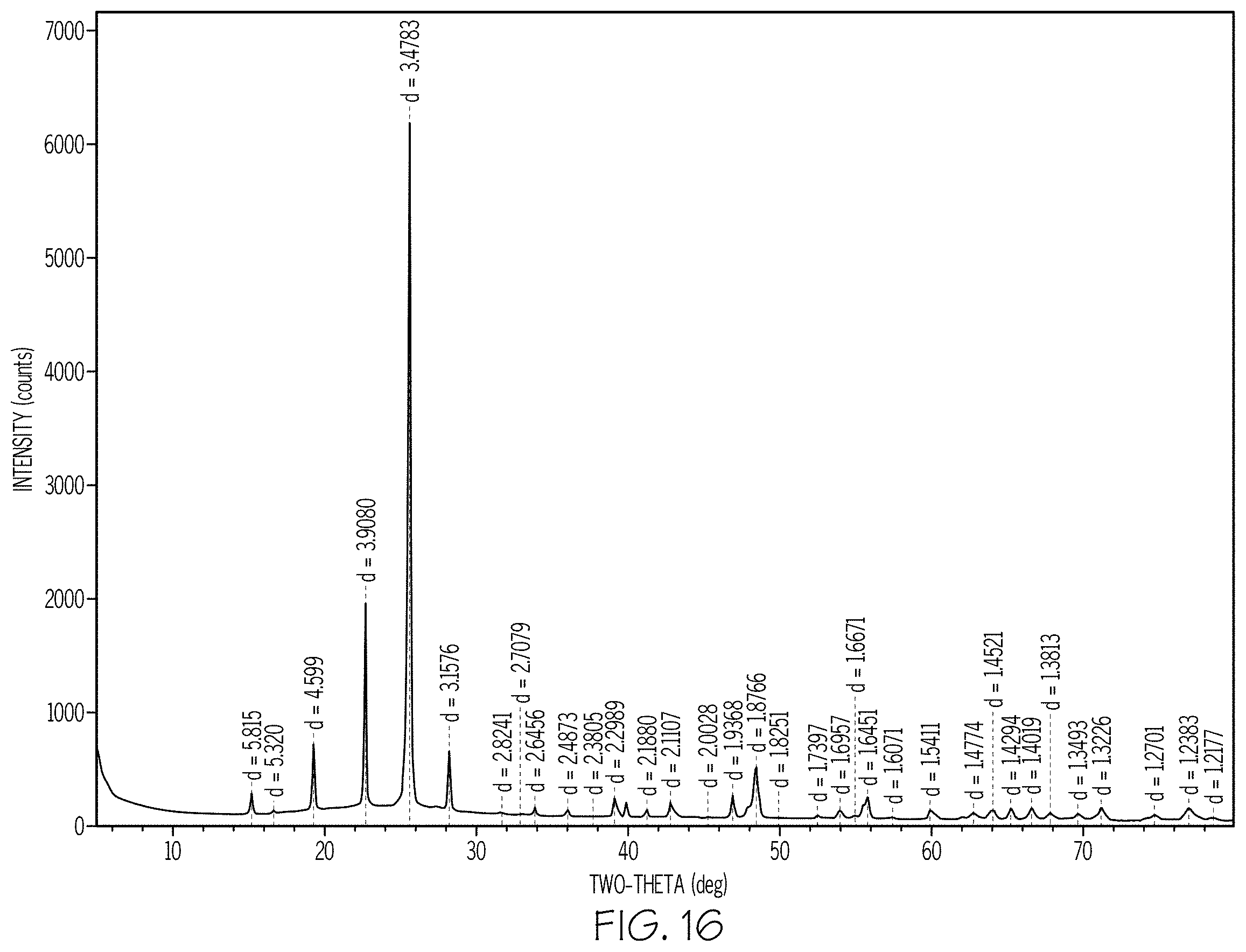 Patent US11787731 Figure 15 – Phase separable glass compositions having improved mechanical durability