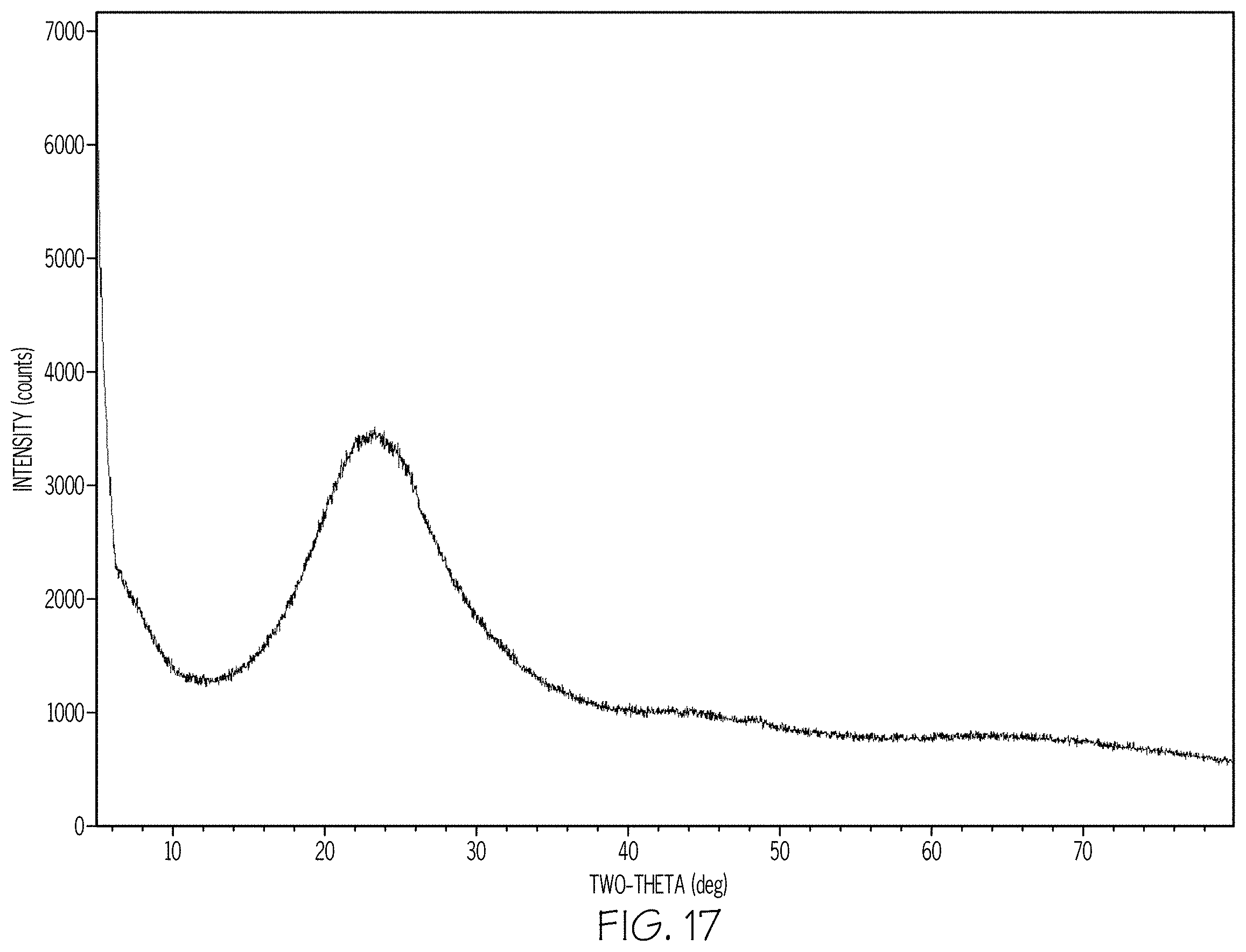 Patent US11787731 Figure 16 – Phase separable glass compositions having improved mechanical durability