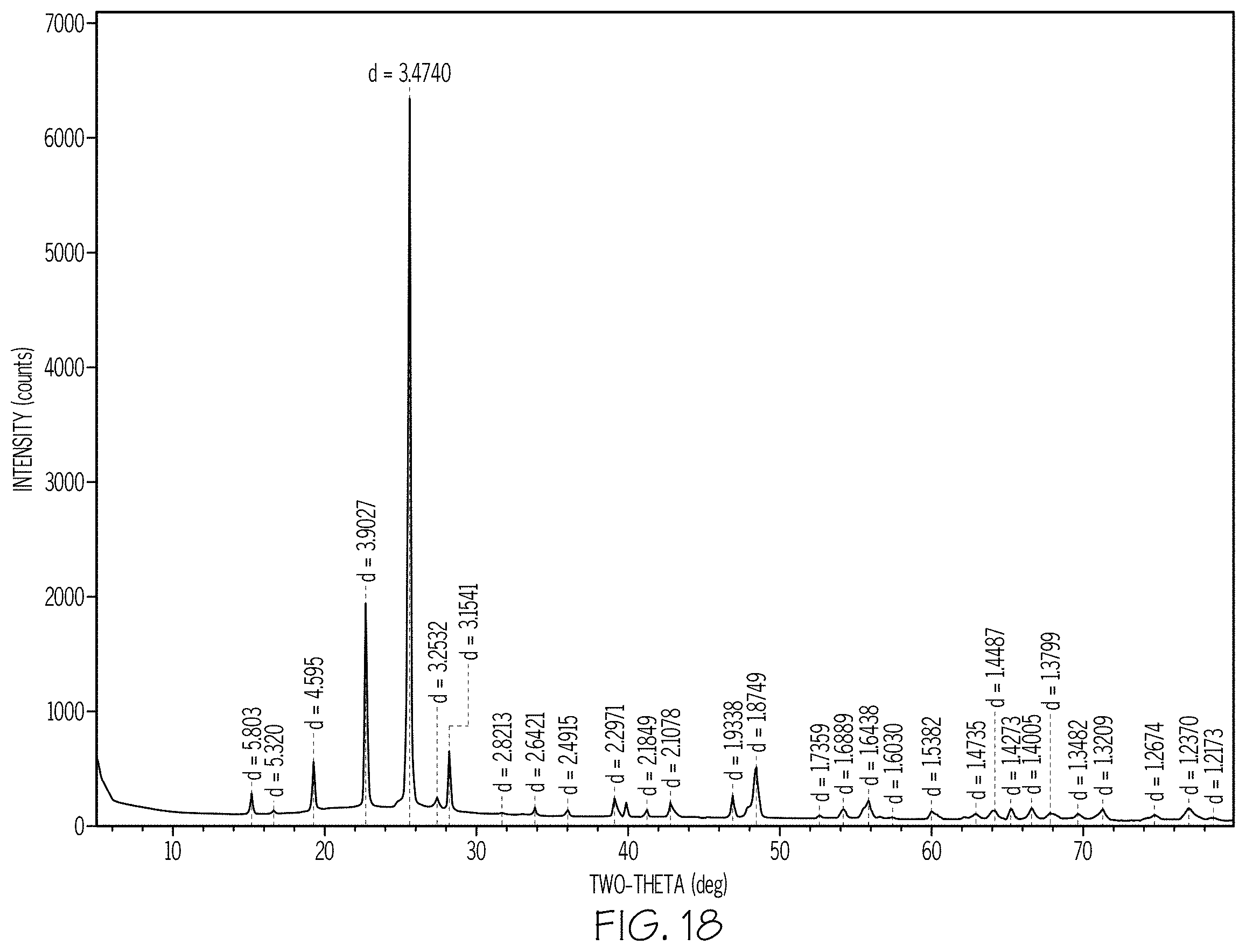 Patent US11787731 Figure 17 – Phase separable glass compositions having improved mechanical durability