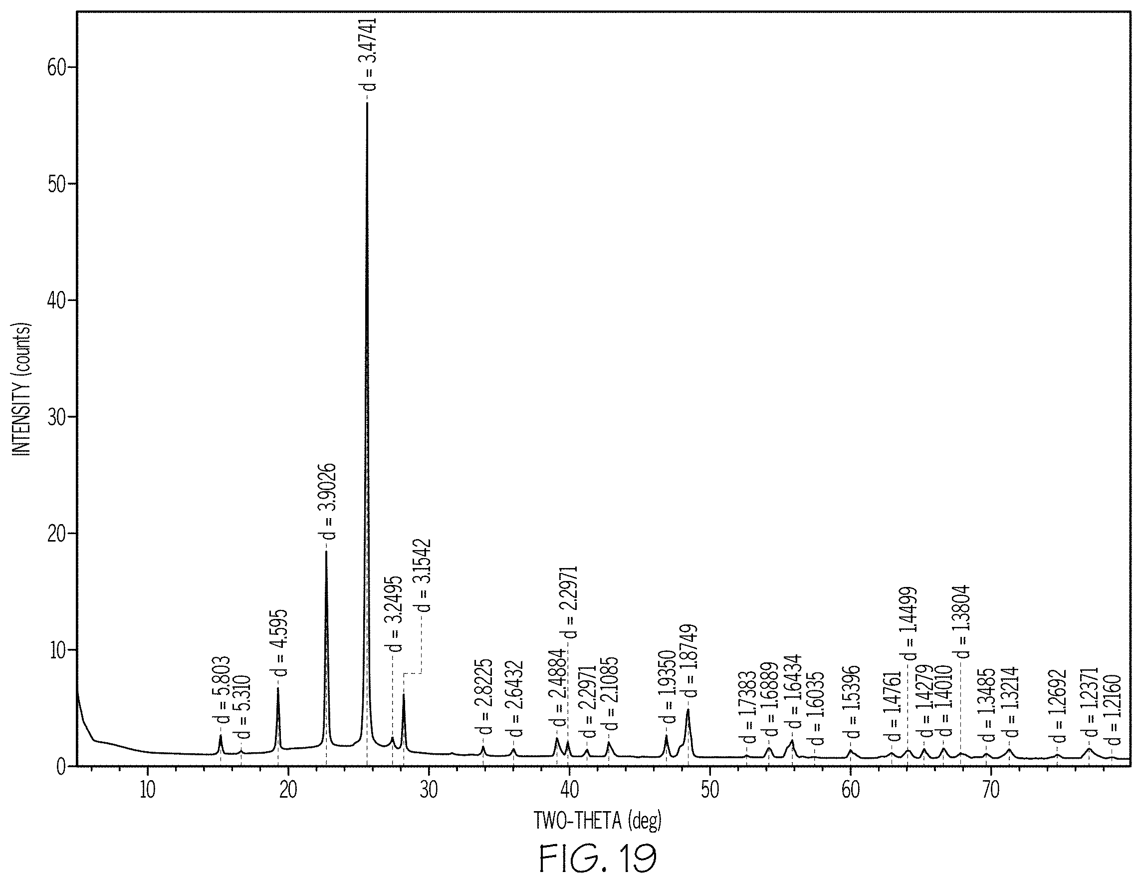Patent US11787731 Figure 18 – Phase separable glass compositions having improved mechanical durability
