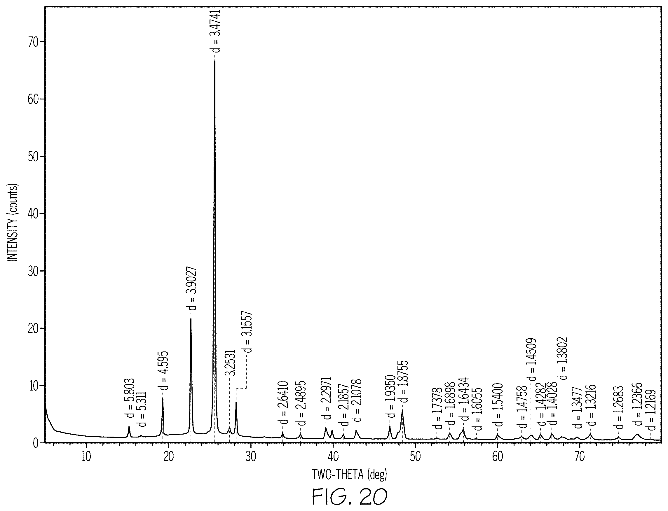 Patent US11787731 Figure 19 – Phase separable glass compositions having improved mechanical durability