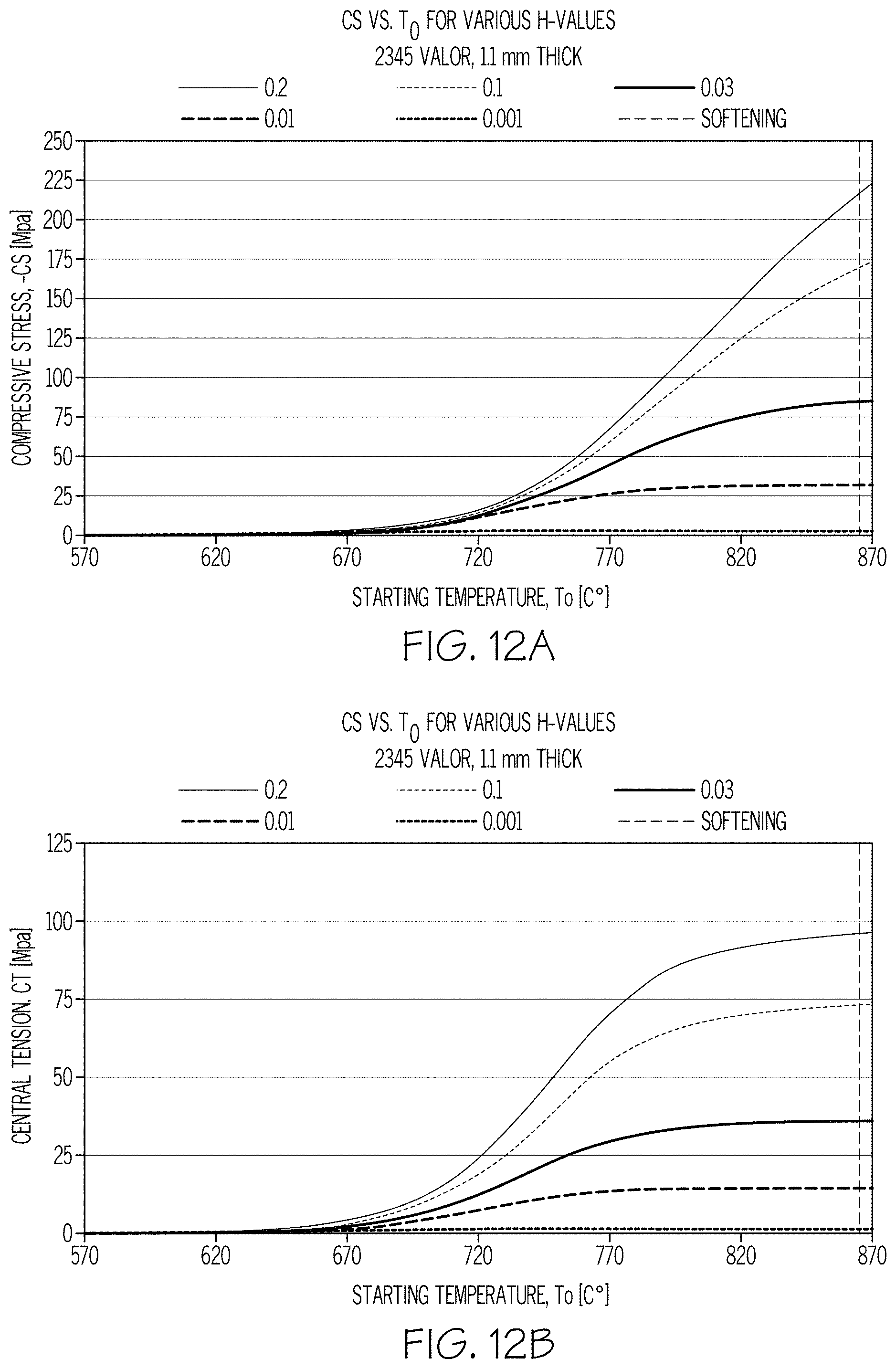 Patent US11787735 Figure 11 – Stress features for crack redirection and protection in glass containers