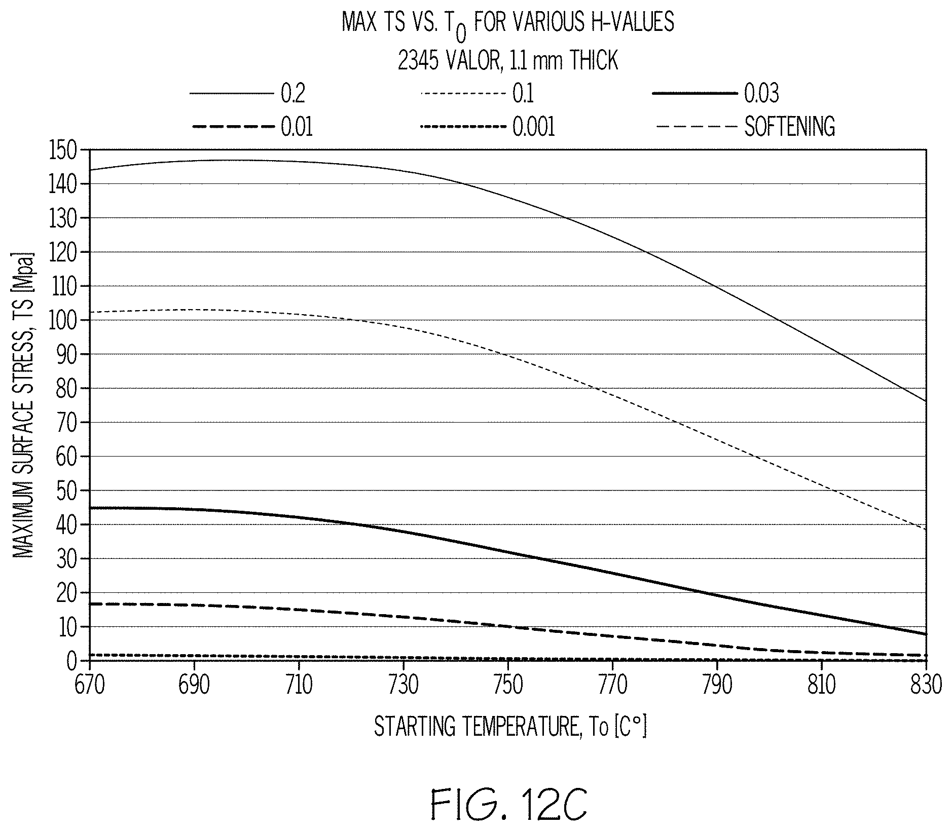 Patent US11787735 Figure 12 – Stress features for crack redirection and protection in glass containers