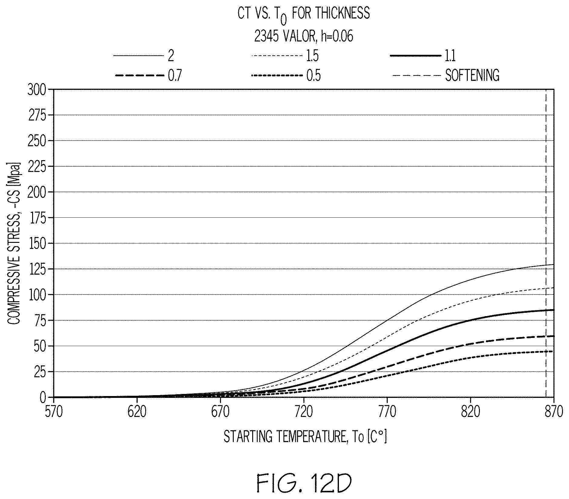 Patent US11787735 Figure 13 – Stress features for crack redirection and protection in glass containers