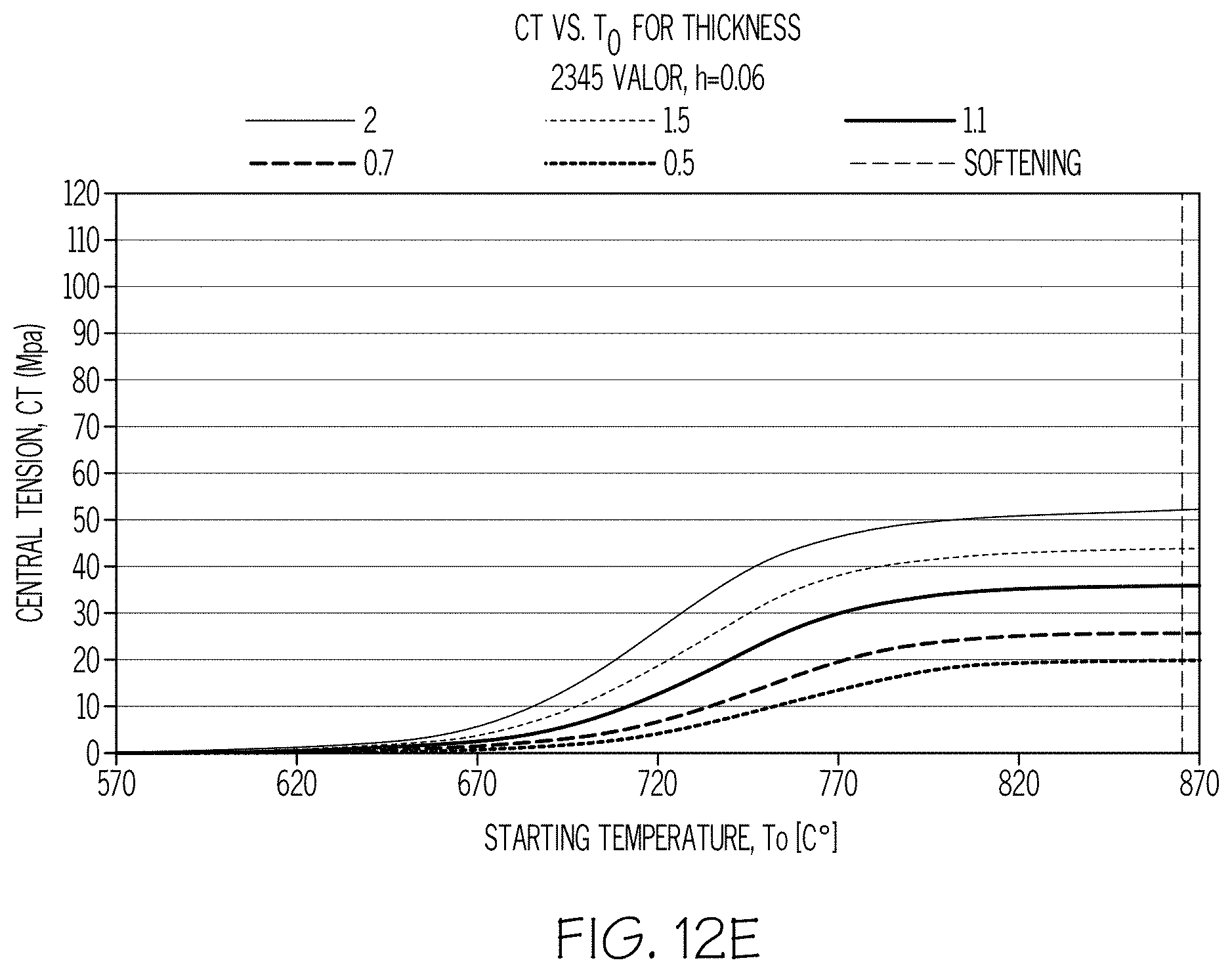Patent US11787735 Figure 14 – Stress features for crack redirection and protection in glass containers