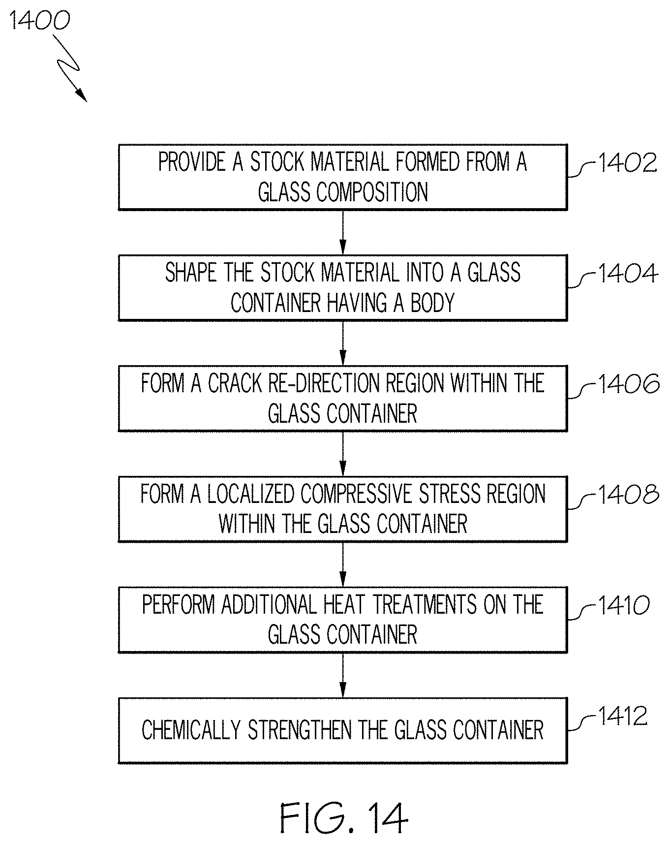 Patent US11787735 Figure 17 – Stress features for crack redirection and protection in glass containers