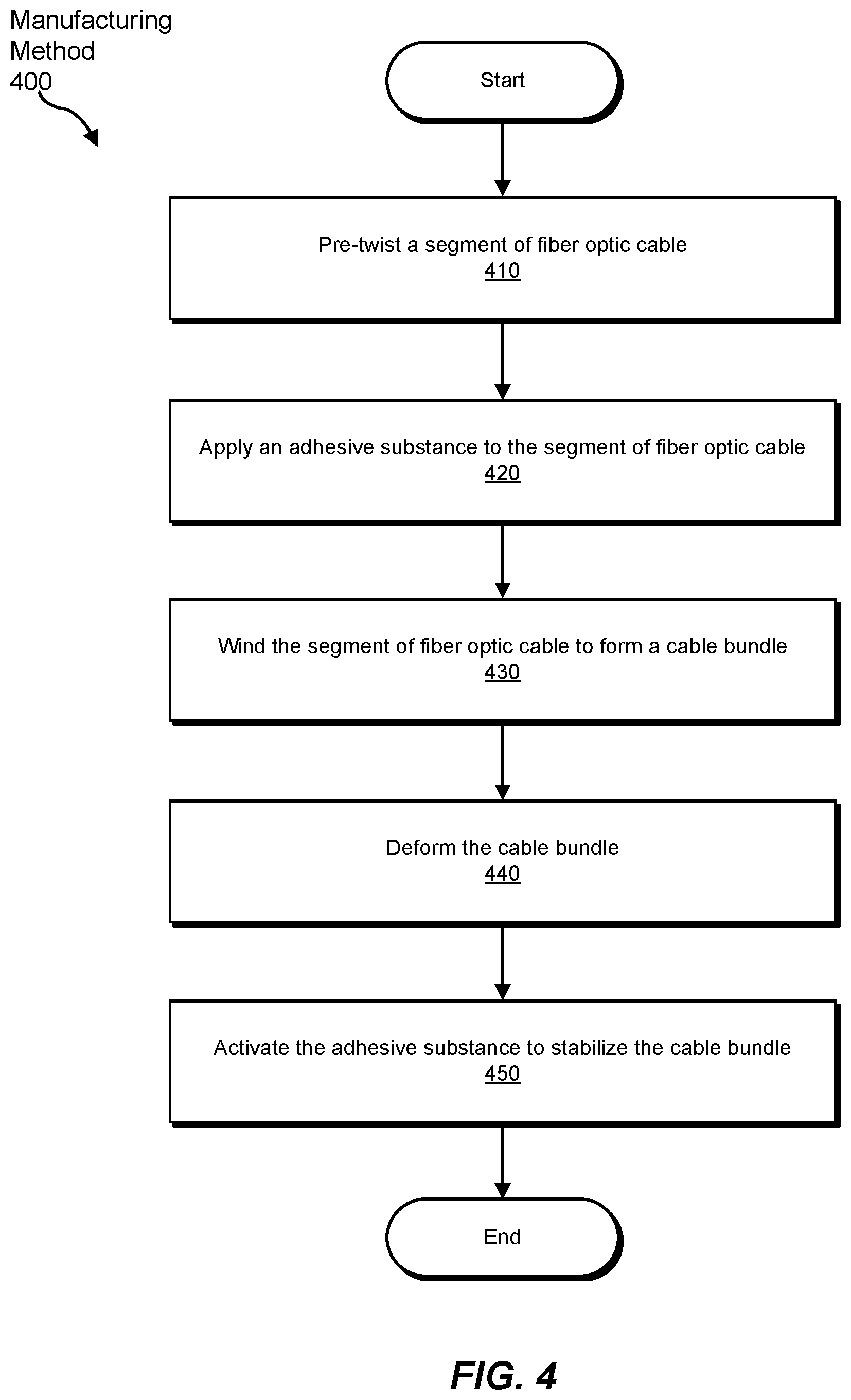Patent US11787736 Figure 4 – Spool-free fiber optic cable configuration for cable installation onto a powerline conductor