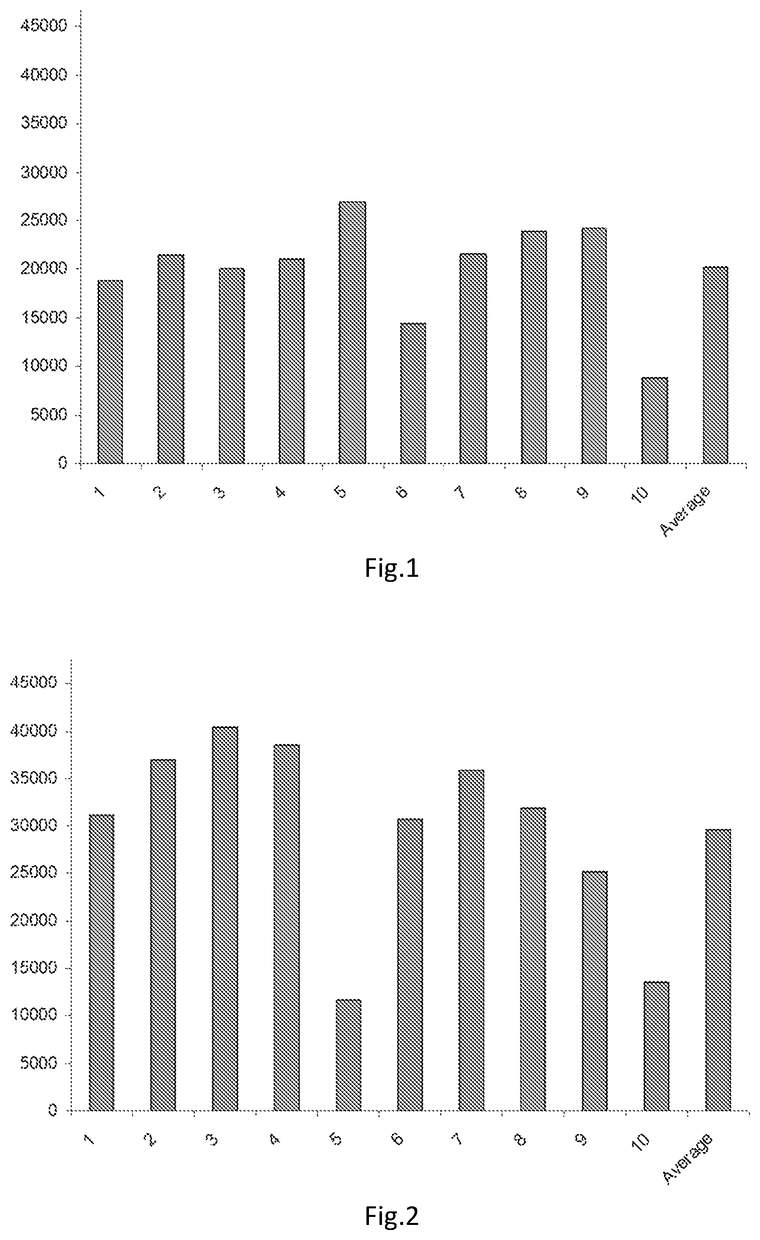 Patent US11787738 — Preparations for industrial use and their production methods — Figure 1