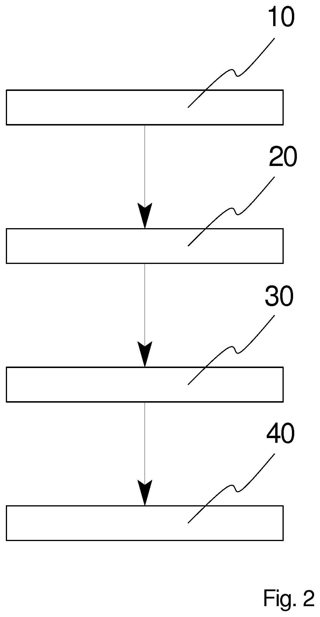 Patent US11787741 Figure 2 – Method for recycling mineral wool, a method for production of acoustical panel elements and such an acoustical panel element