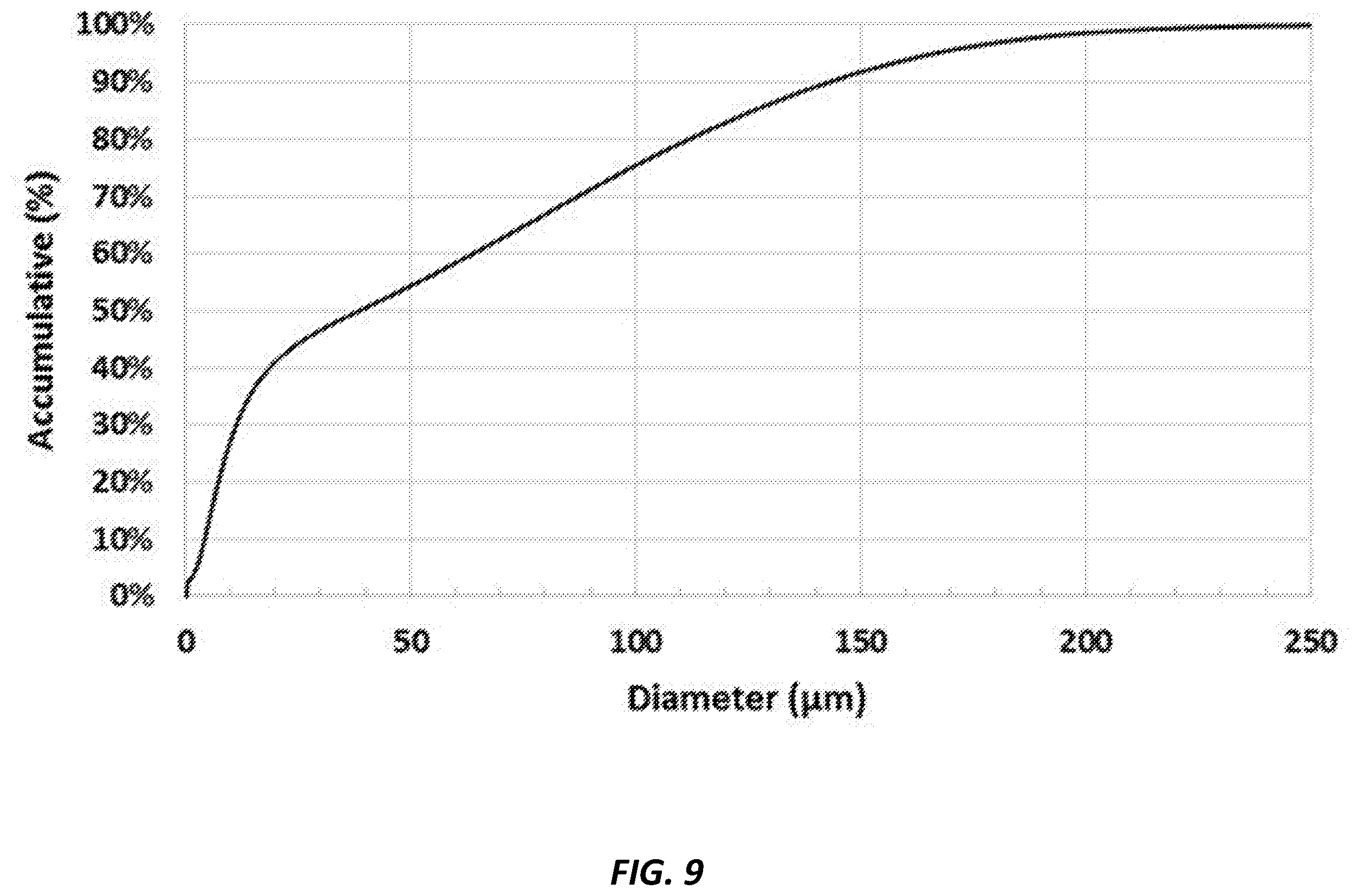 Patent US11787745 Figure 10 – Elaboration of an advanced ceramic made of recycled industrial steel waste