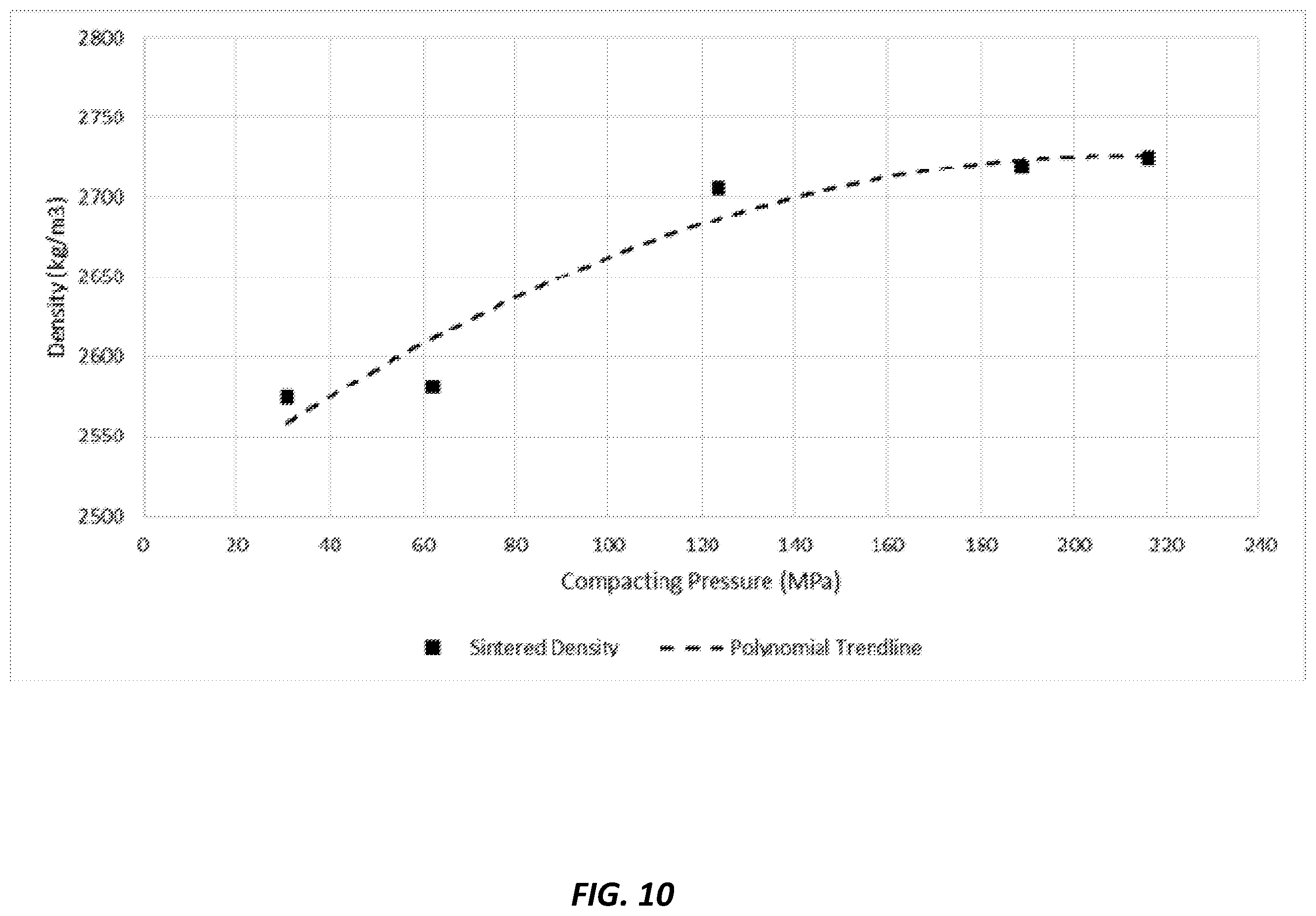 Patent US11787745 Figure 11 – Elaboration of an advanced ceramic made of recycled industrial steel waste