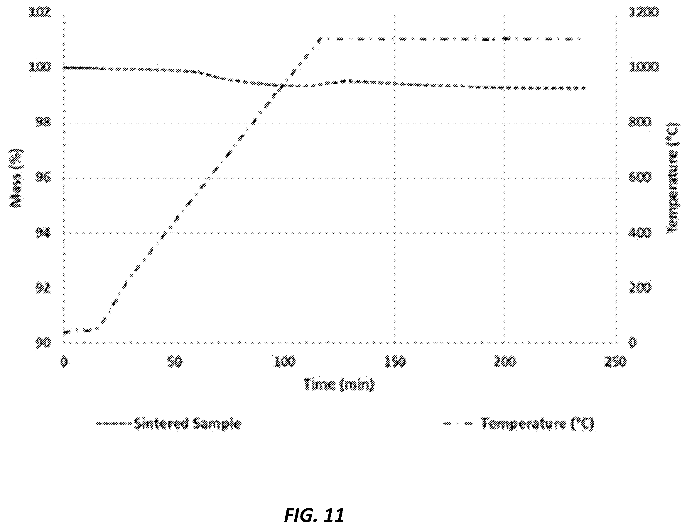 Patent US11787745 Figure 12 – Elaboration of an advanced ceramic made of recycled industrial steel waste