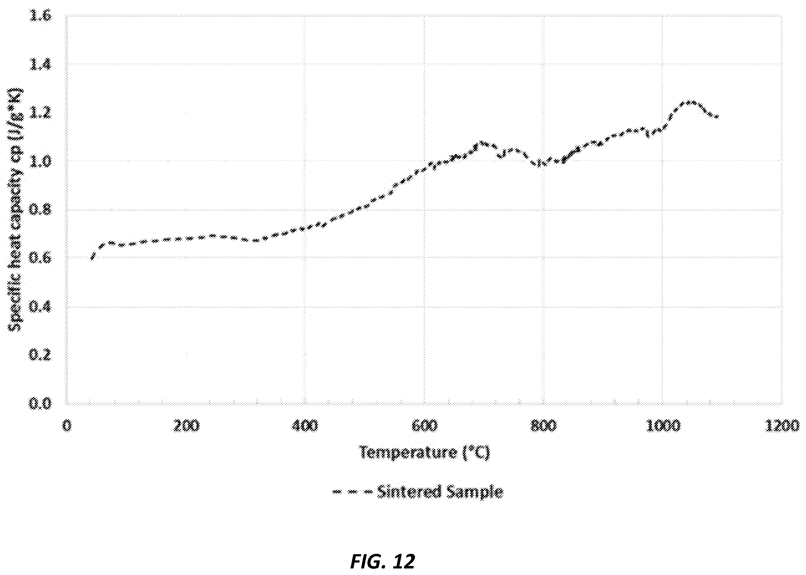 Patent US11787745 Figure 13 – Elaboration of an advanced ceramic made of recycled industrial steel waste