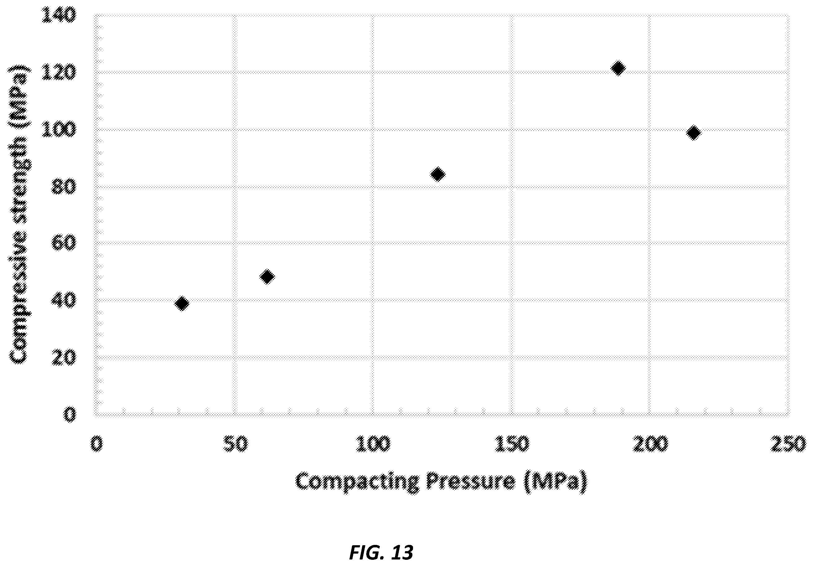 Patent US11787745 Figure 14 – Elaboration of an advanced ceramic made of recycled industrial steel waste